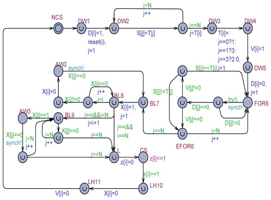 Mathematics 12 02443 g005