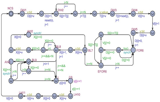Mathematics 12 02443 g007