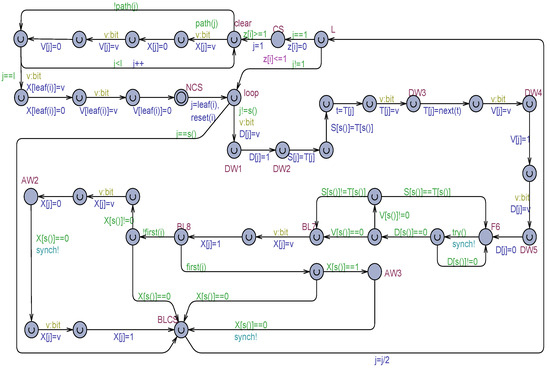 Mathematics 12 02443 g009