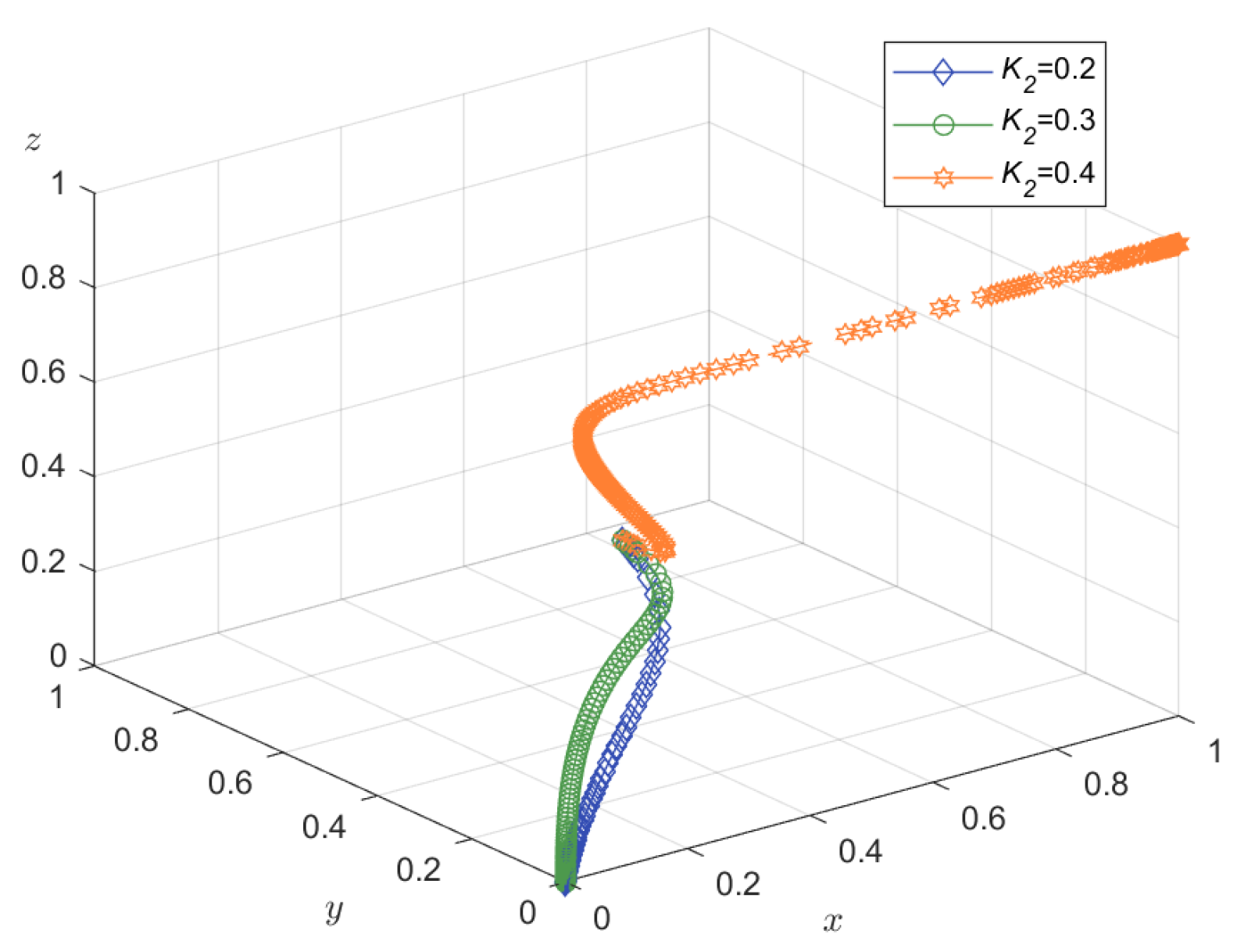 Mathematics 12 02446 g013