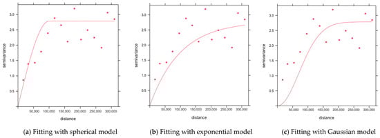 Mathematics 12 02447 g0a2