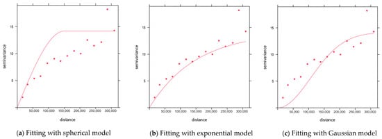 Mathematics 12 02447 g0a3