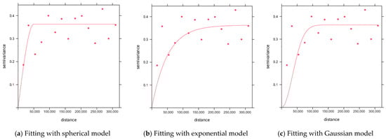 Mathematics 12 02447 g0a5