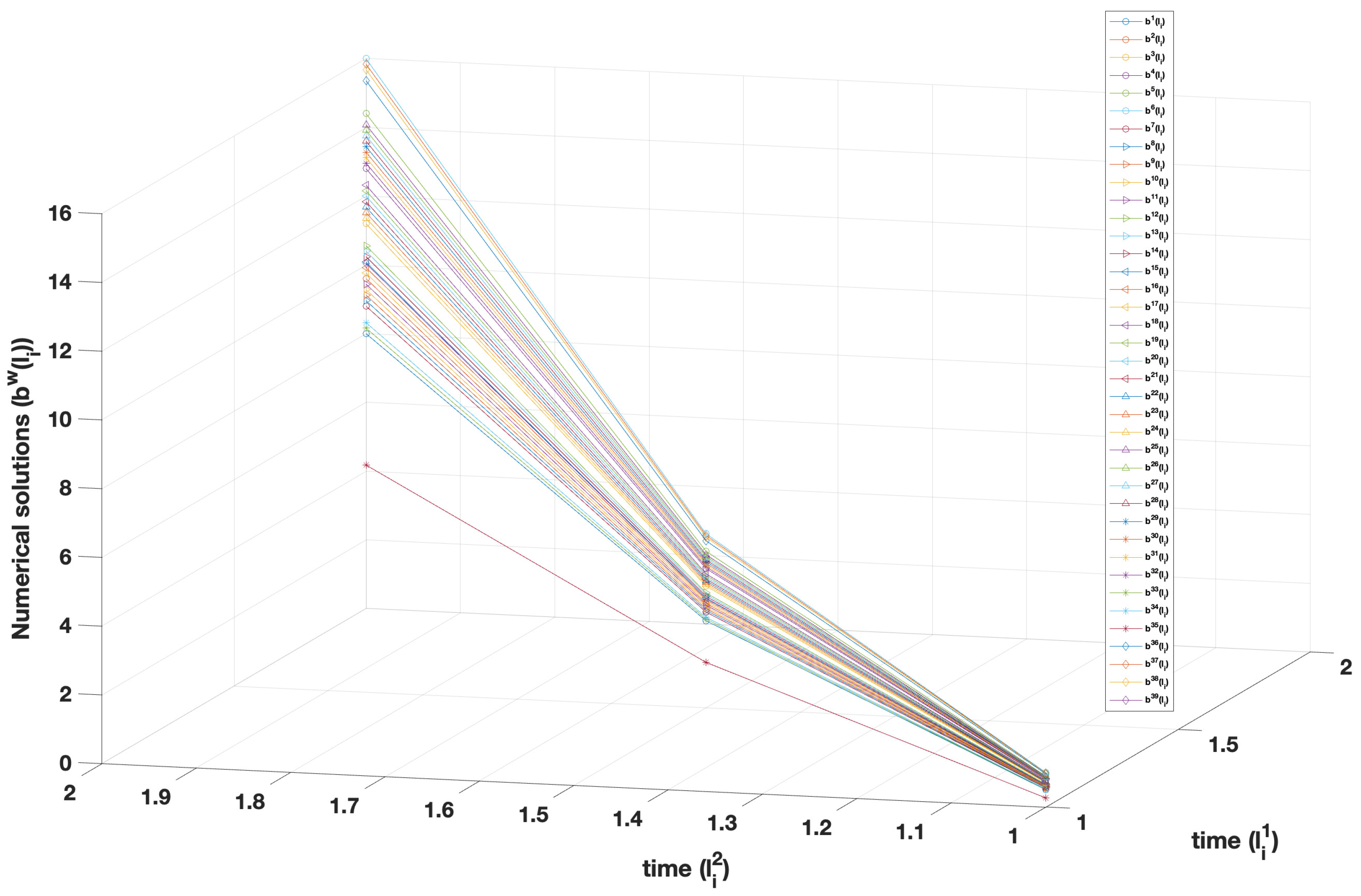 Mathematics 12 02453 g004