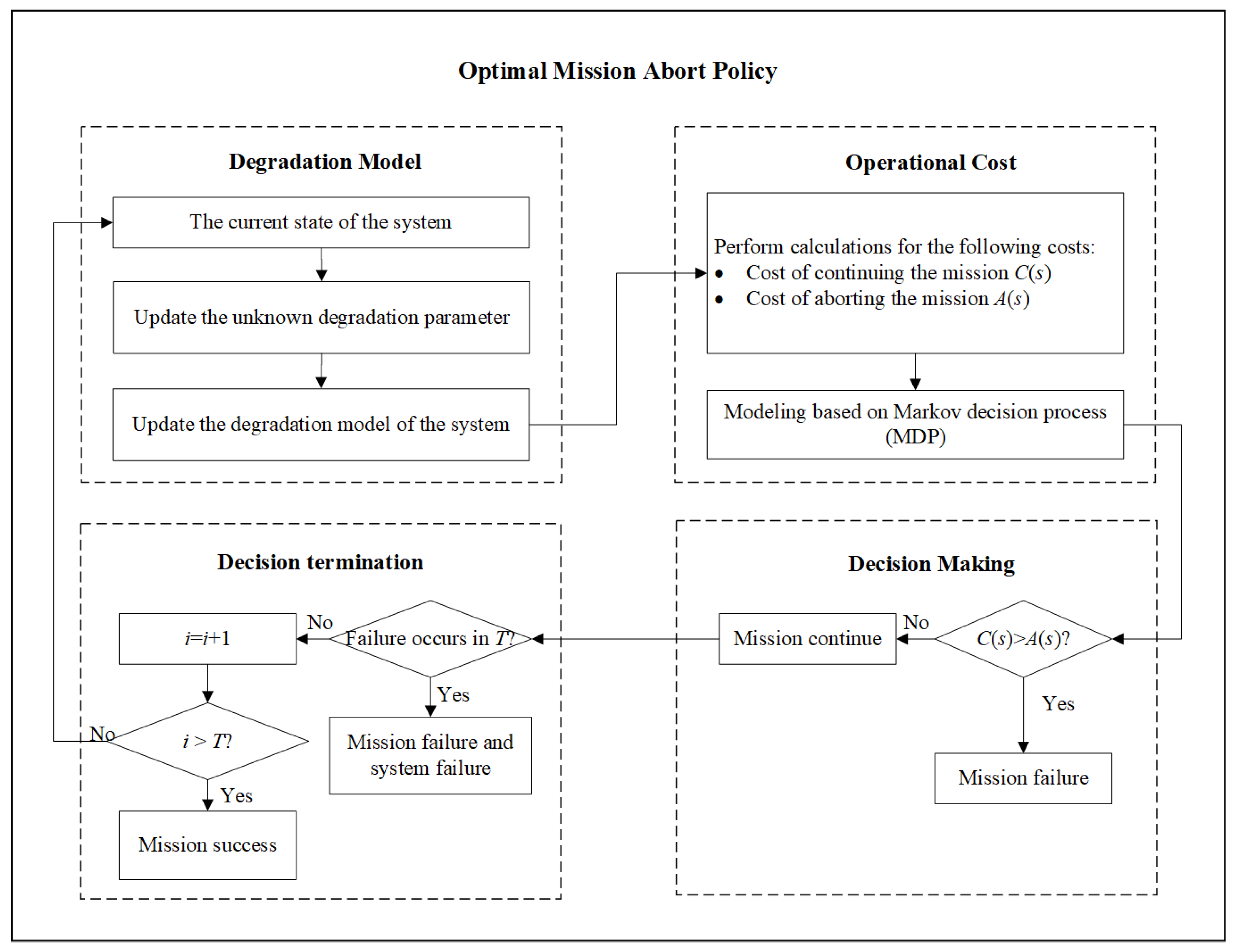 Mathematics 12 02461 g001