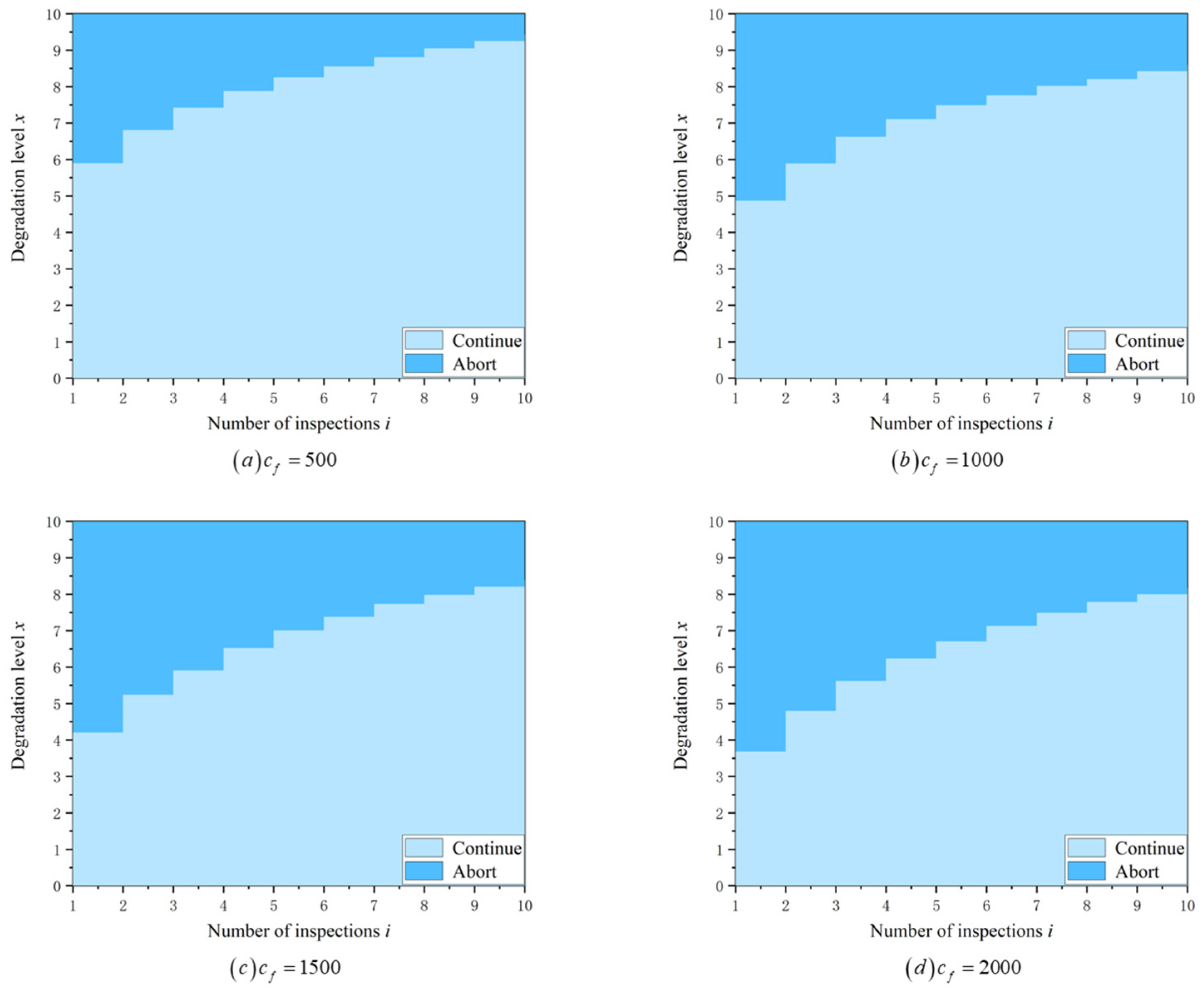 Mathematics 12 02461 g005