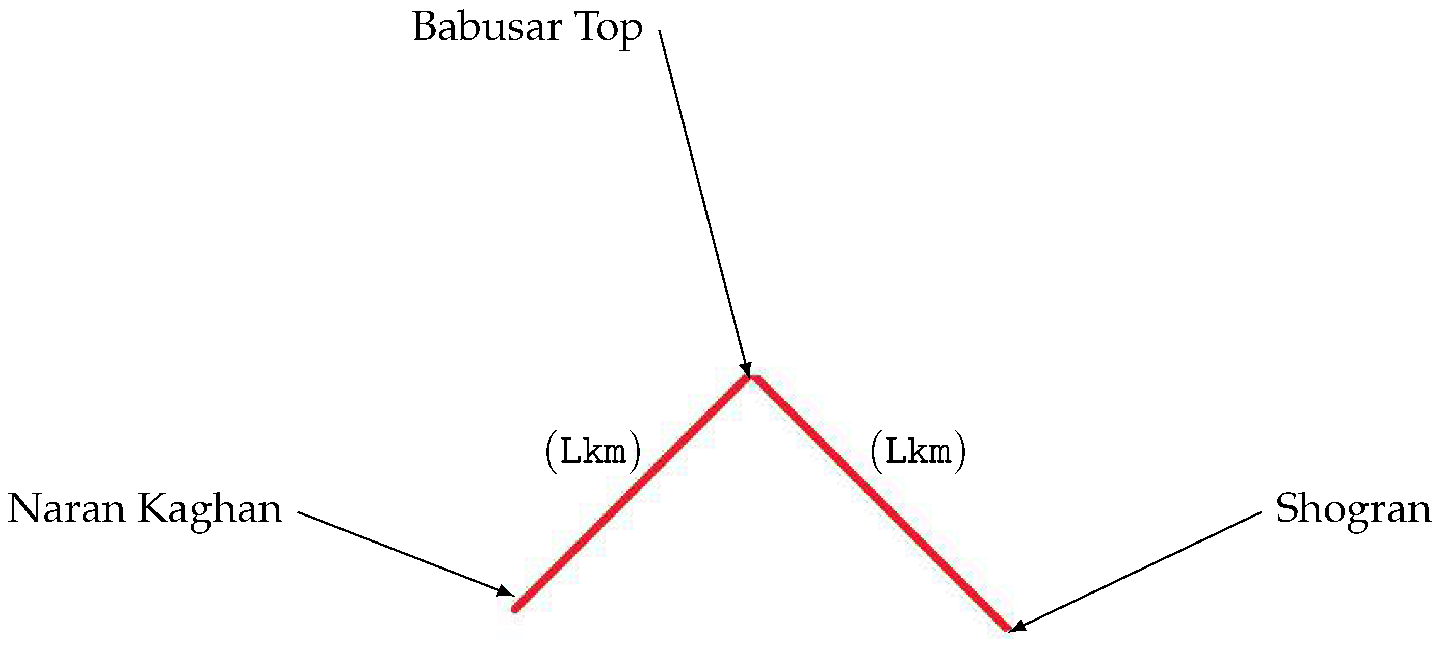Mathematics 12 02464 g001