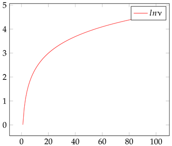 Mathematics 12 02464 i001