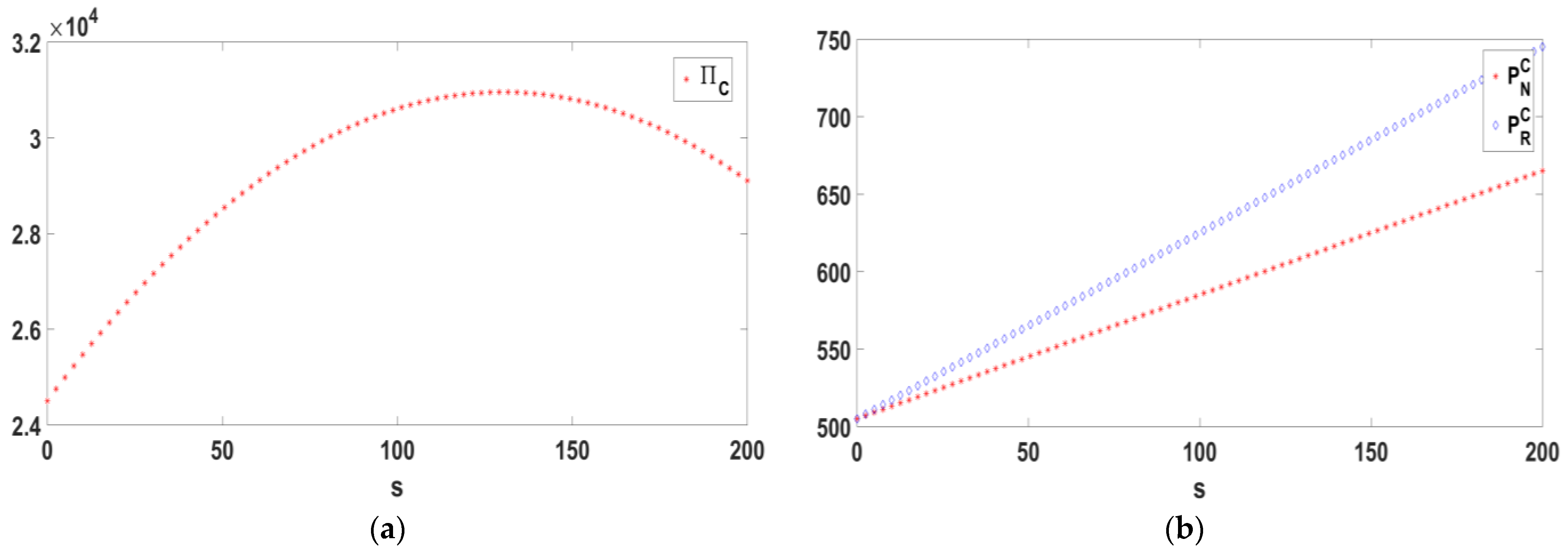 Mathematics 12 02468 g003