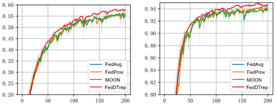 Mathematics 12 02469 g006