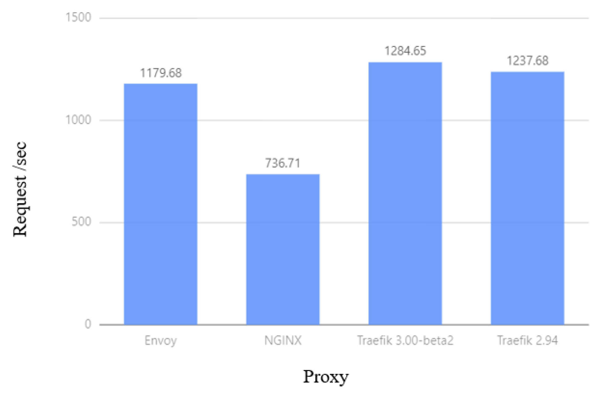 Mathematics 12 02476 g011