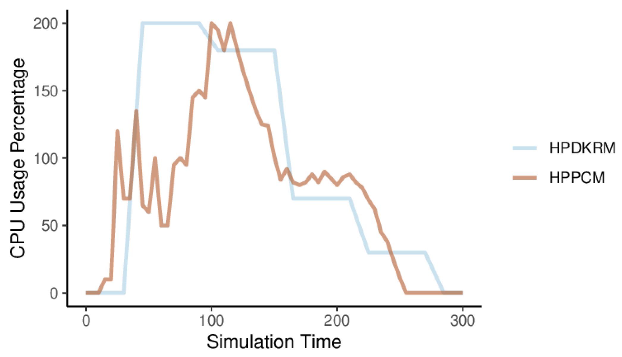Mathematics 12 02476 g012