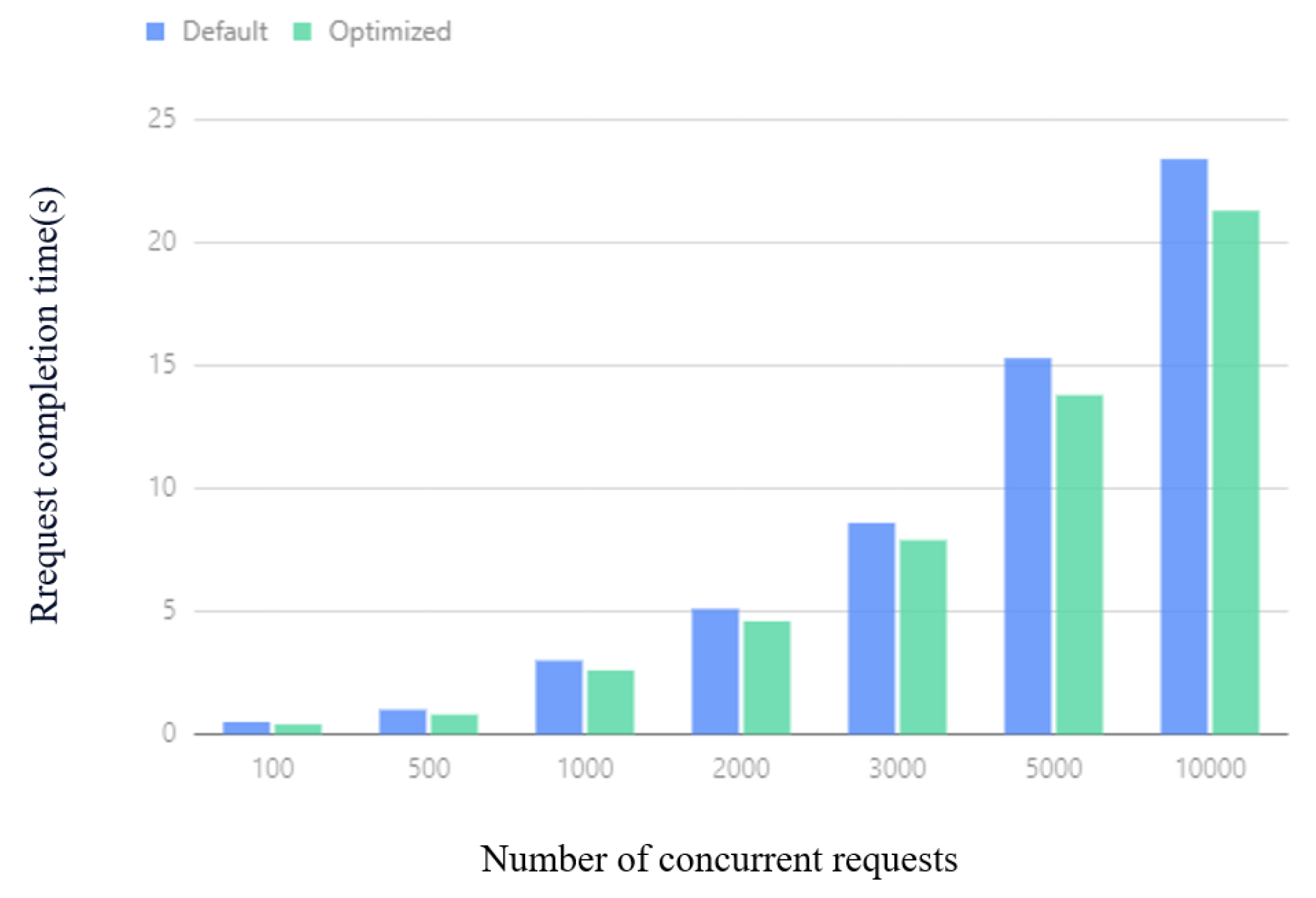 Mathematics 12 02476 g018