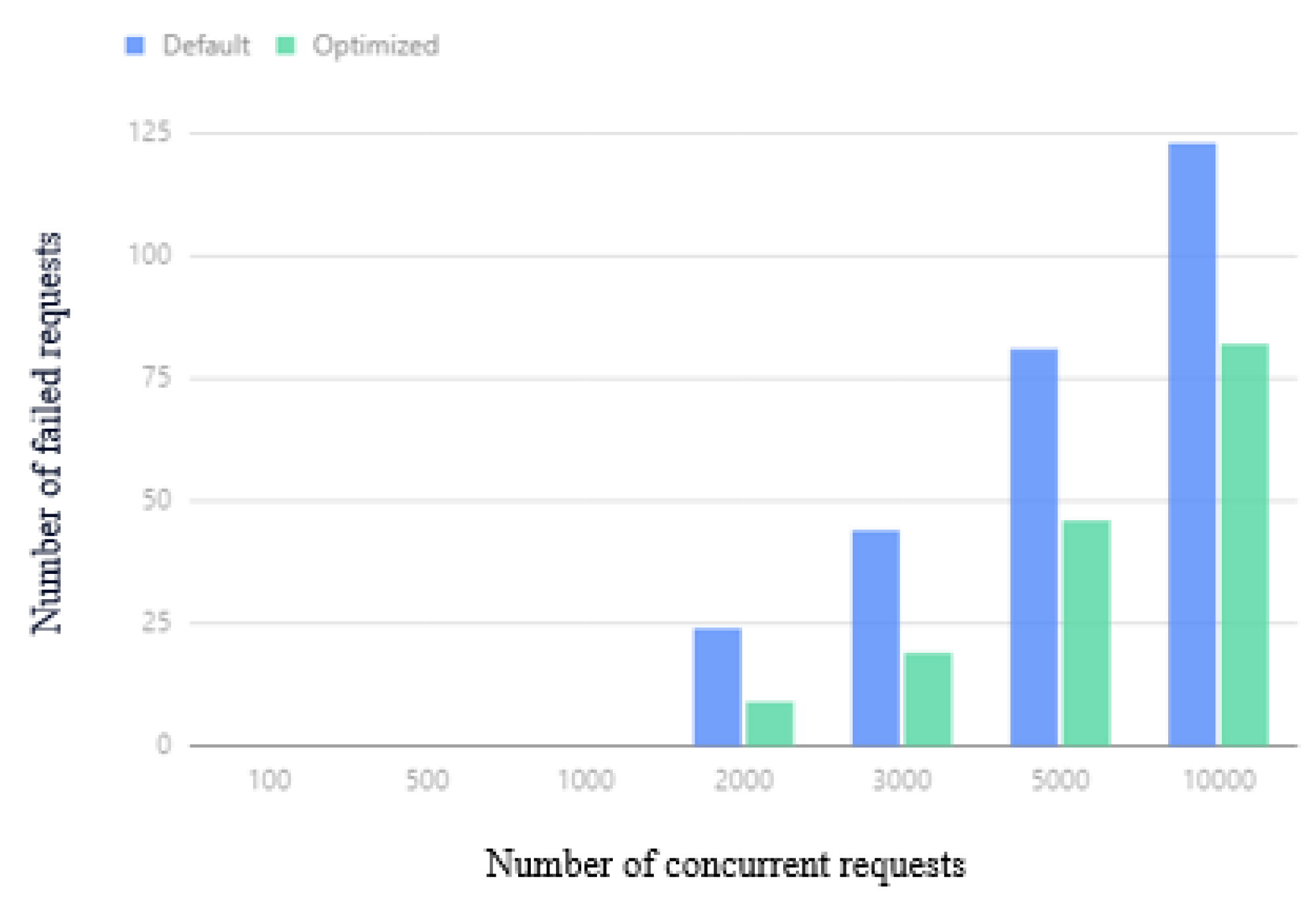 Mathematics 12 02476 g019