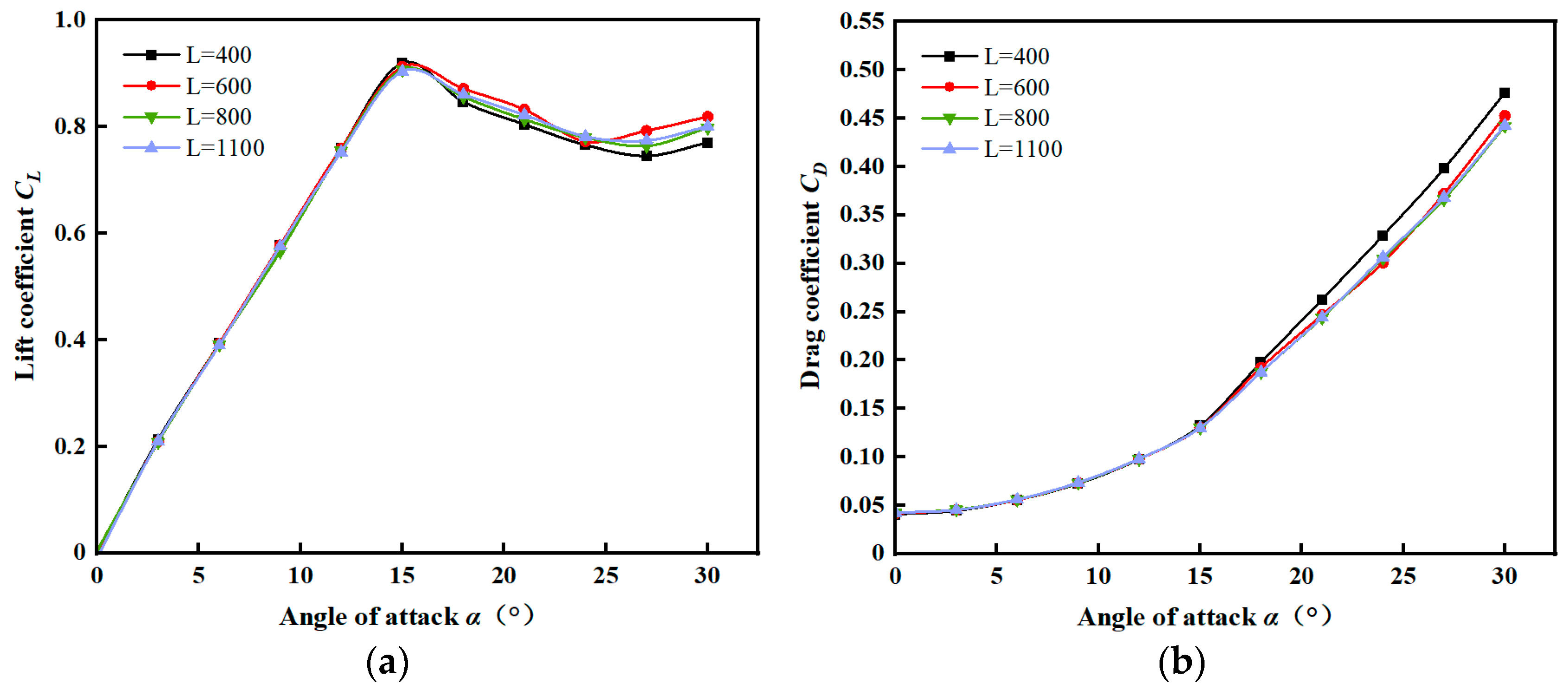 Mathematics 12 02481 g007
