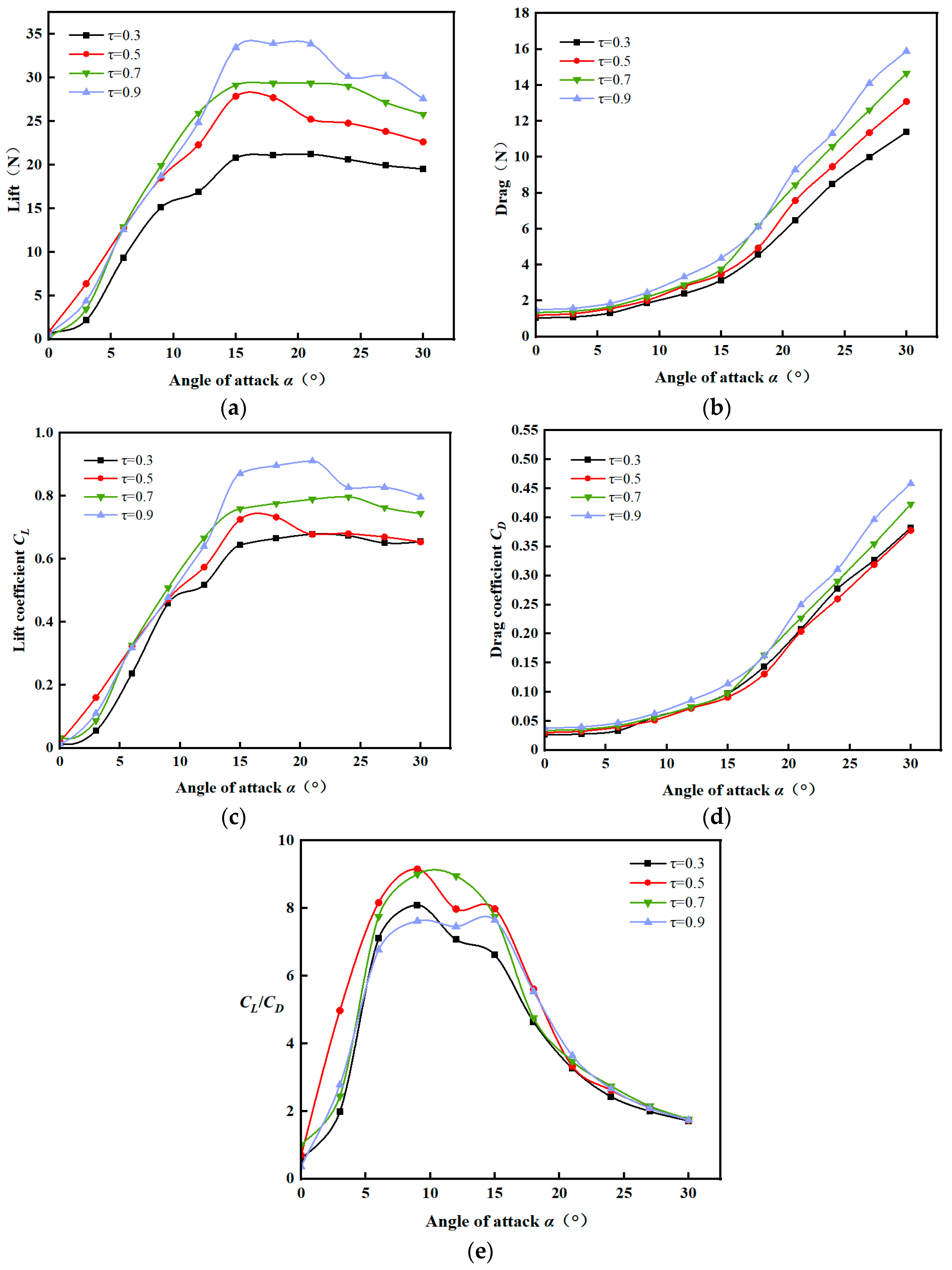 Mathematics 12 02481 g011