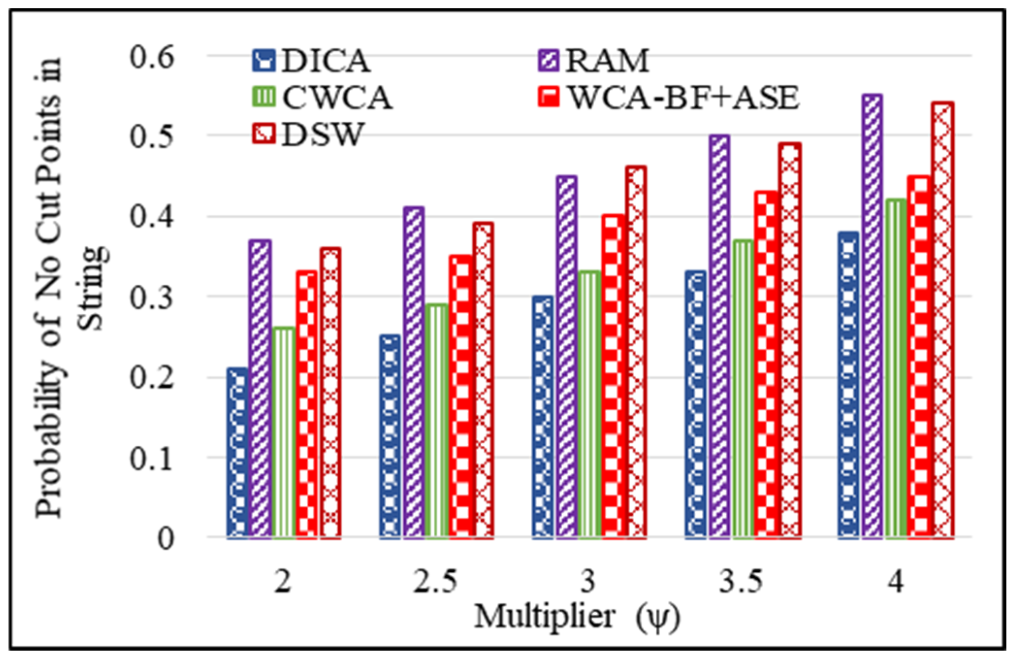 Mathematics 12 02482 g005