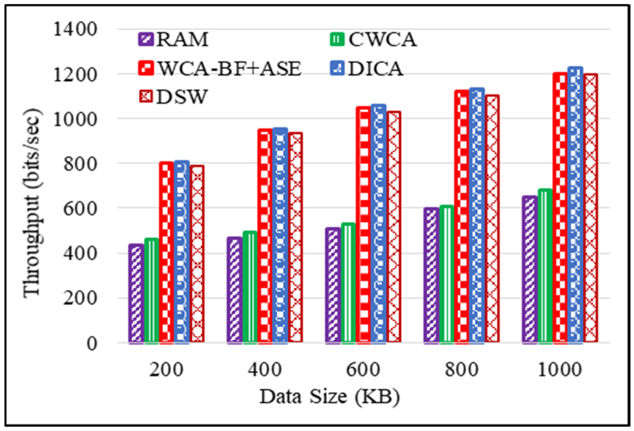 Mathematics 12 02482 g006