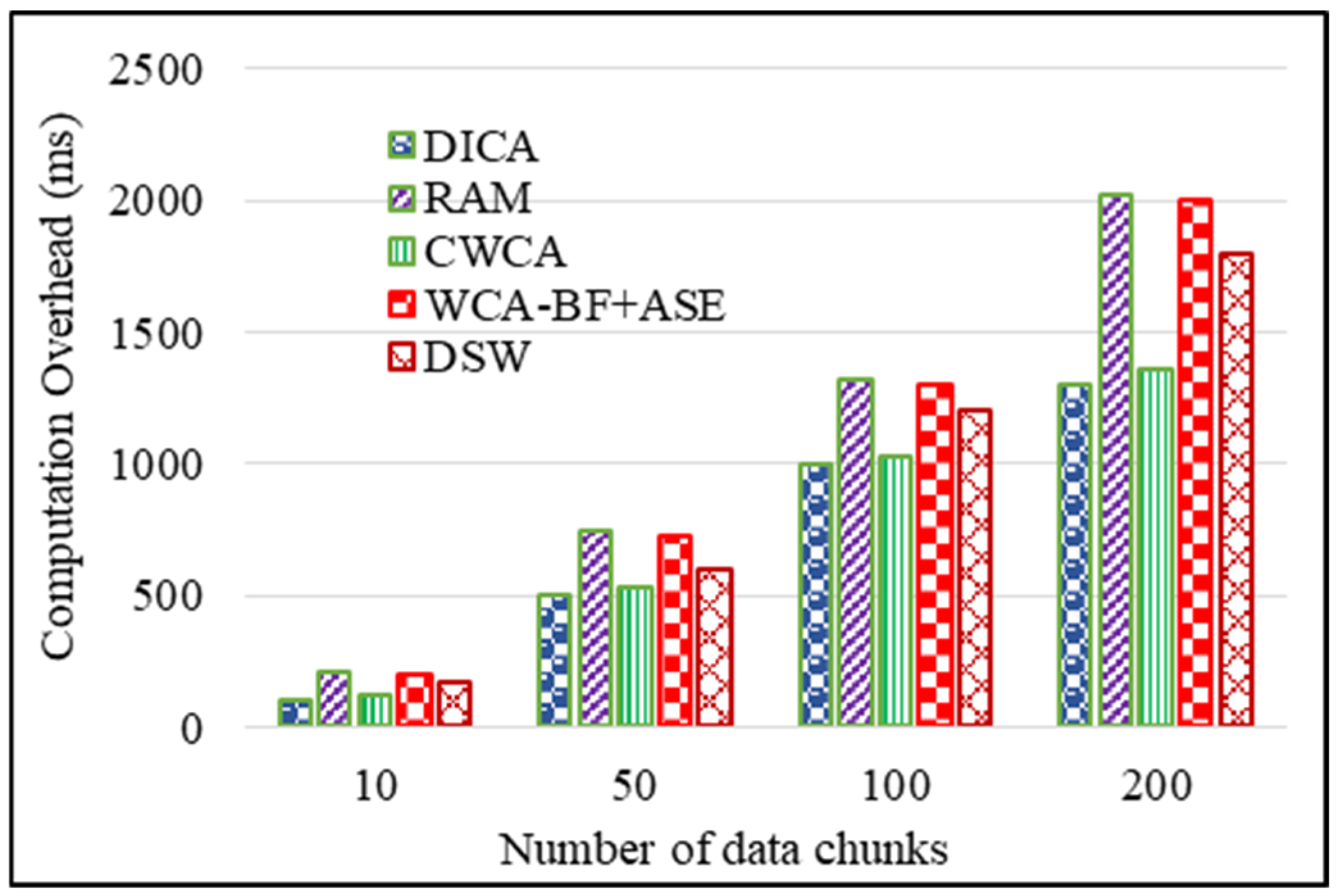 Mathematics 12 02482 g008