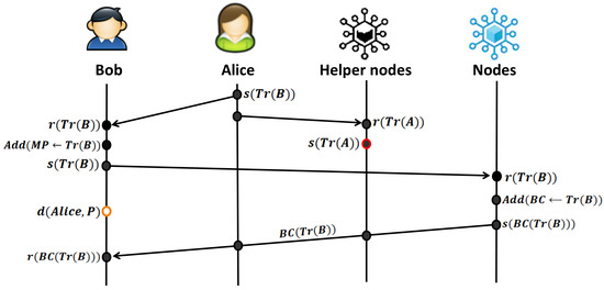 Mathematics 12 02484 g0a2