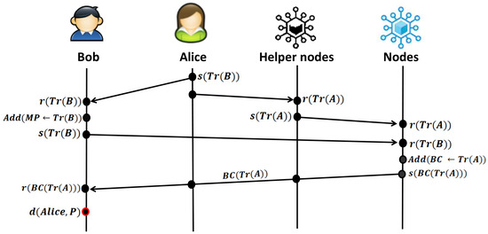 Mathematics 12 02484 g0a3
