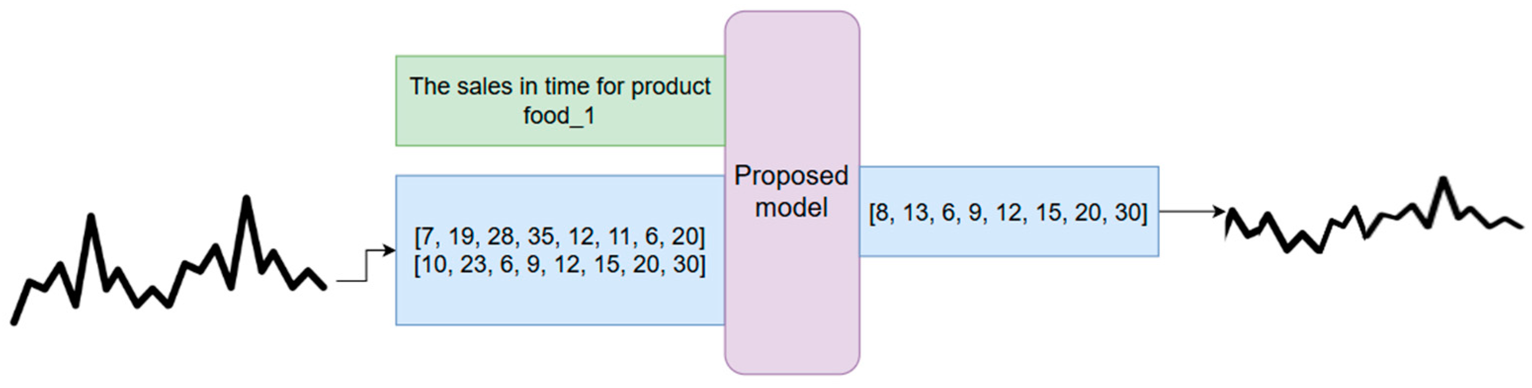 Mathematics 12 02494 g004