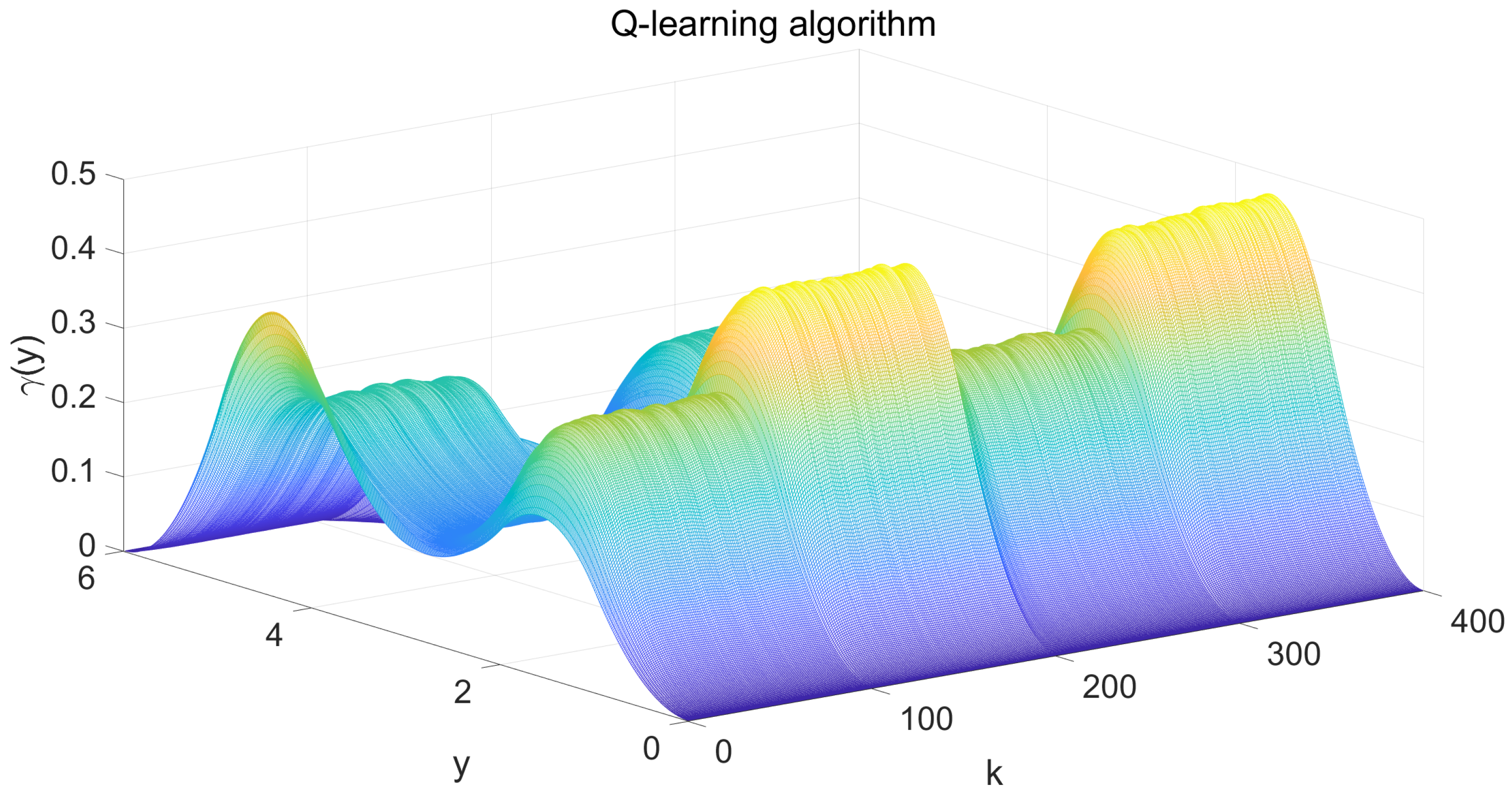 Mathematics 12 02499 g006