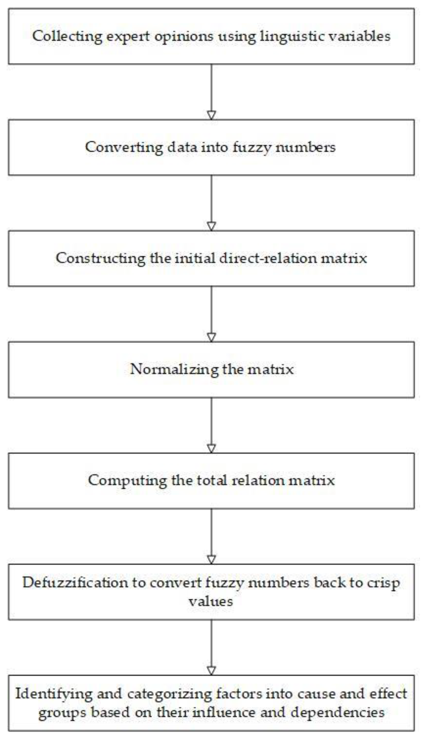 Mathematics 12 02508 g001