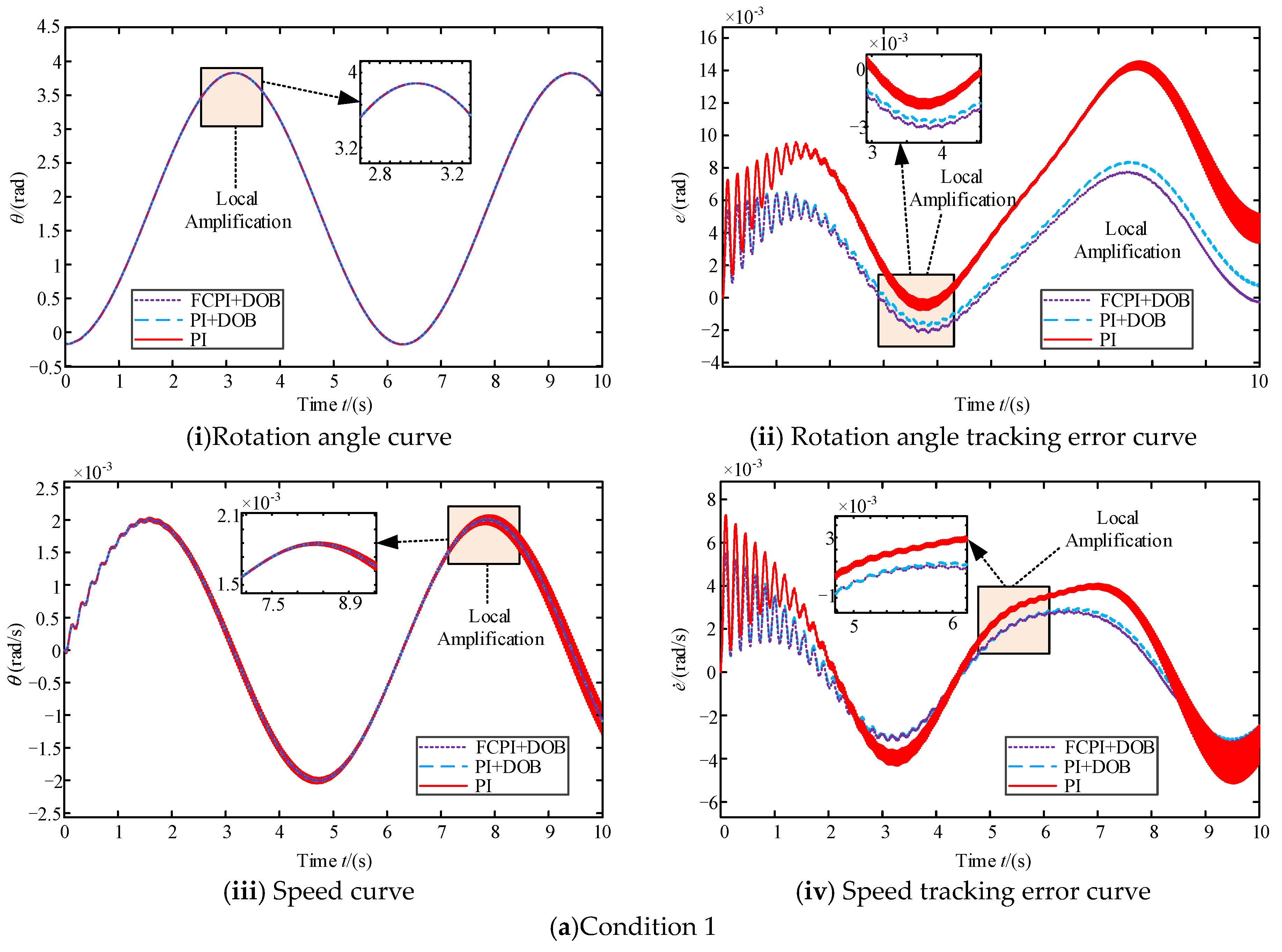 Mathematics 12 02513 g005a Mathematics 12 02513 g005a