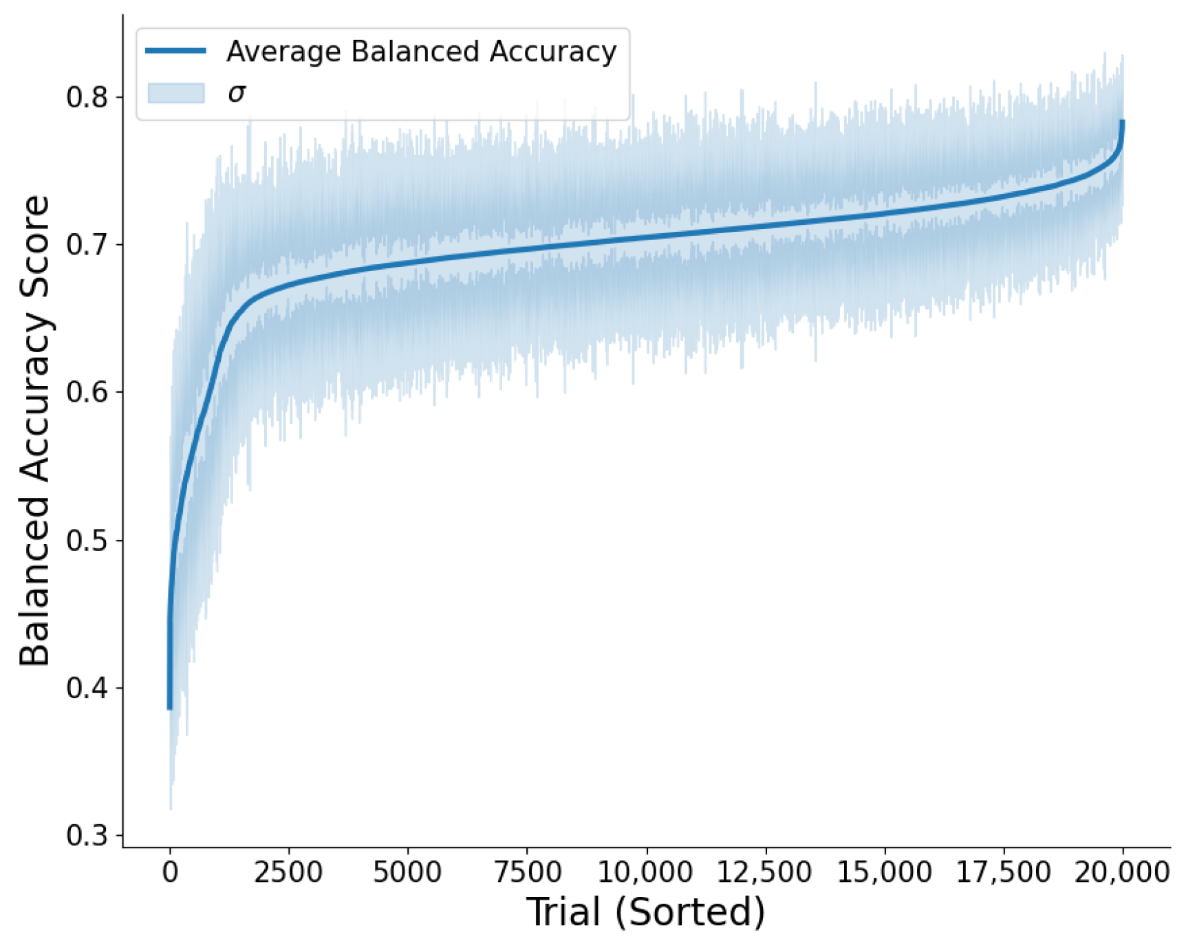 Mathematics 12 02518 g005