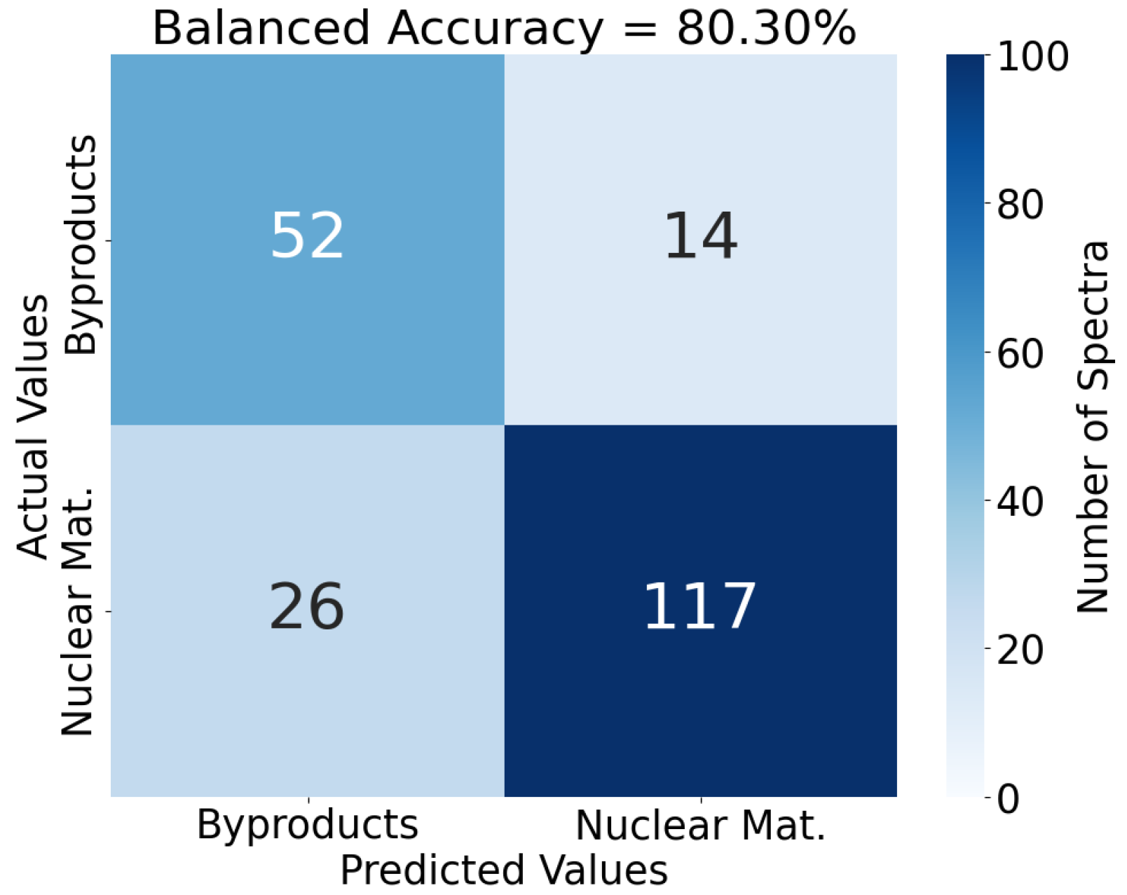 Mathematics 12 02518 g006