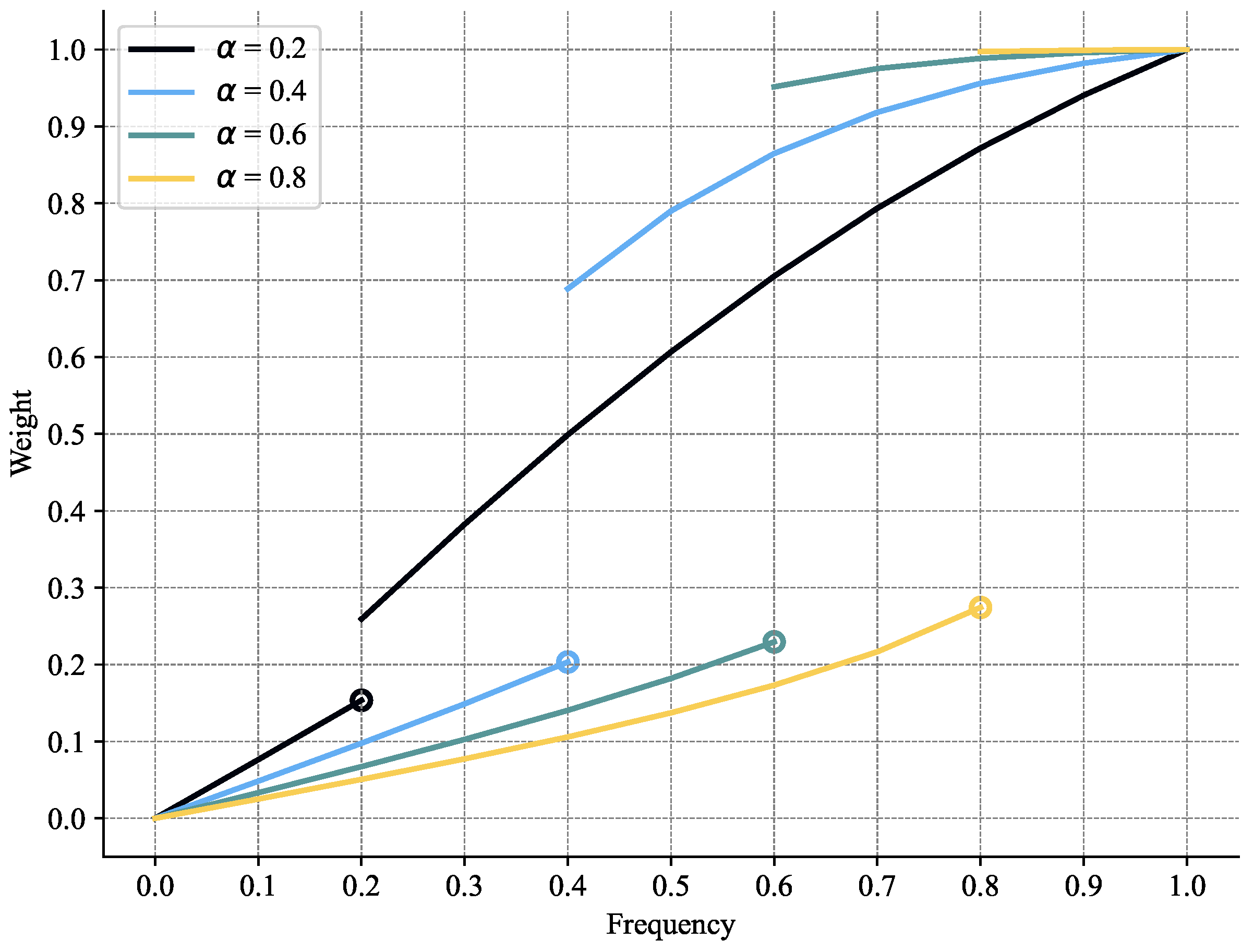 Mathematics 12 02520 g003