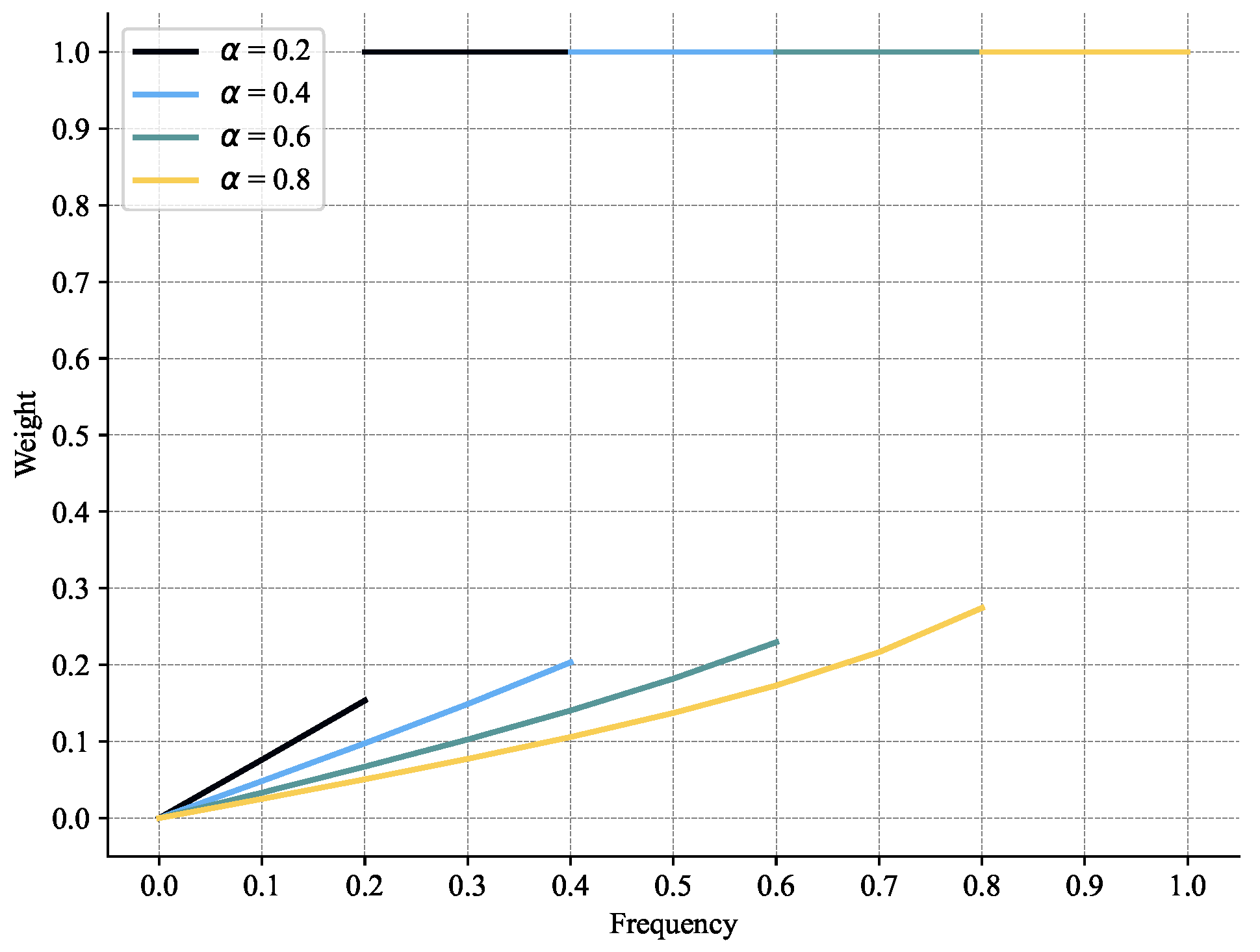 Mathematics 12 02520 g004