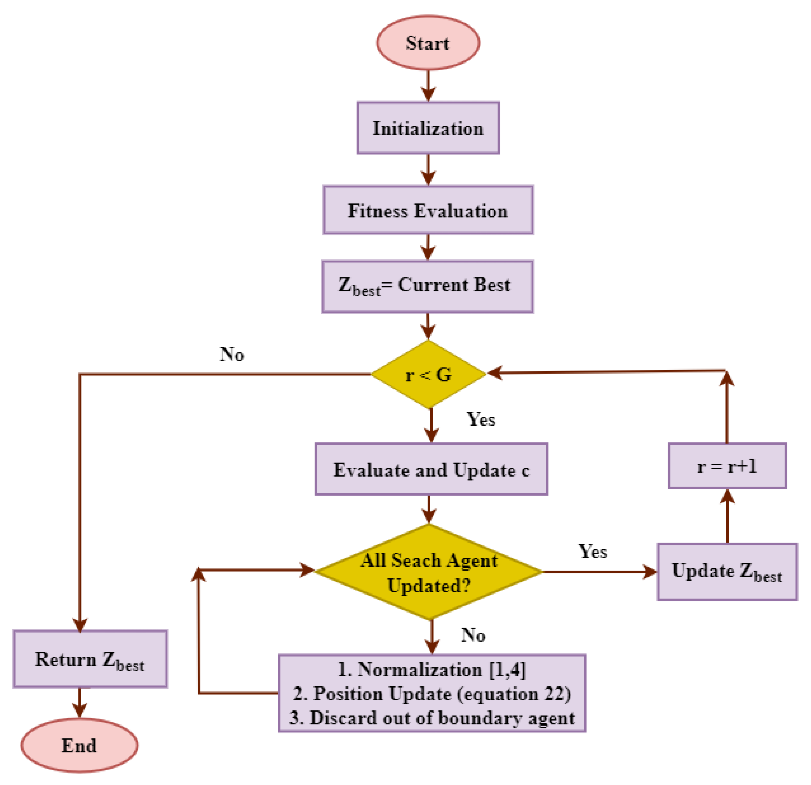 Mathematics 12 02521 g001