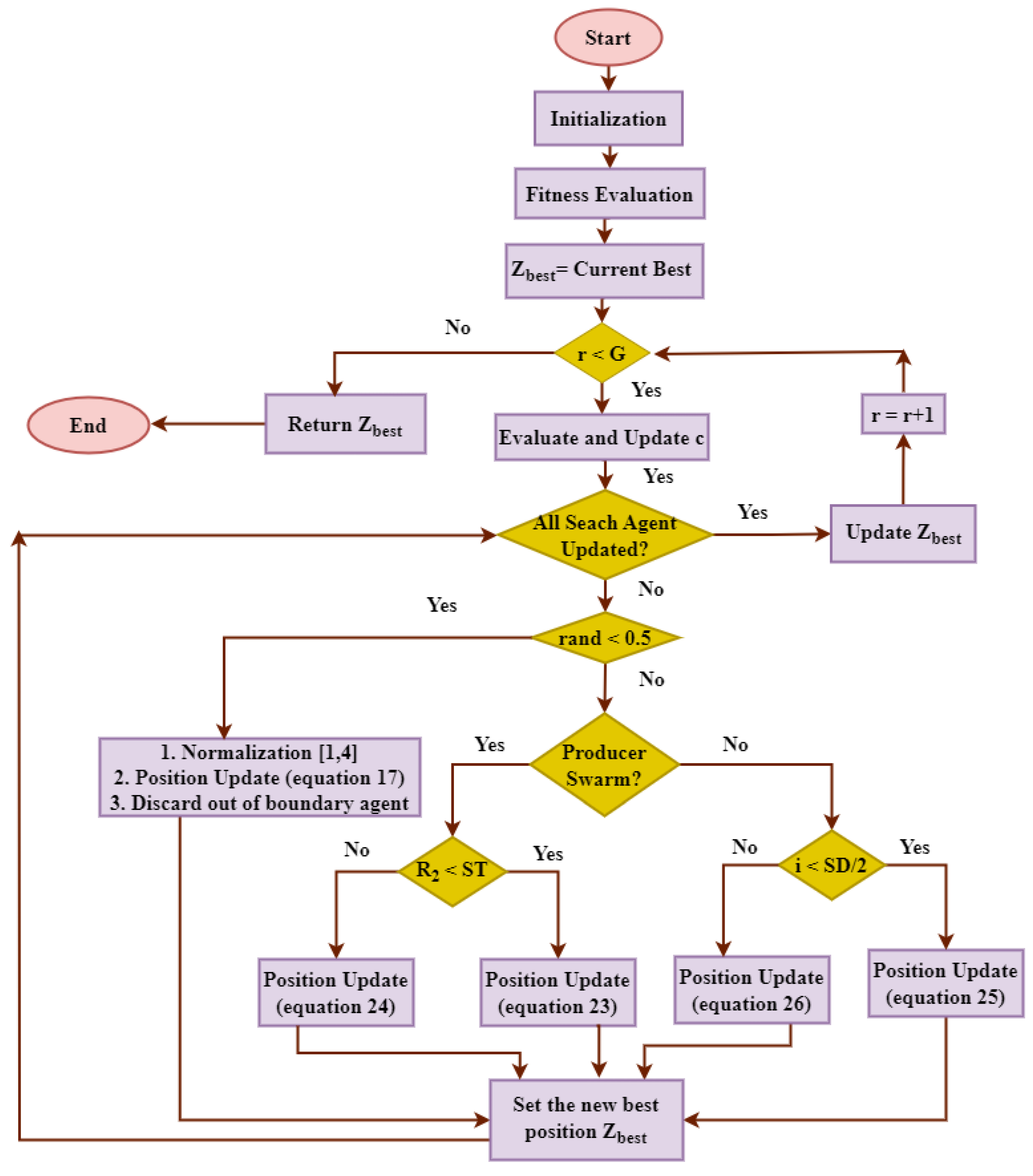 Mathematics 12 02521 g002