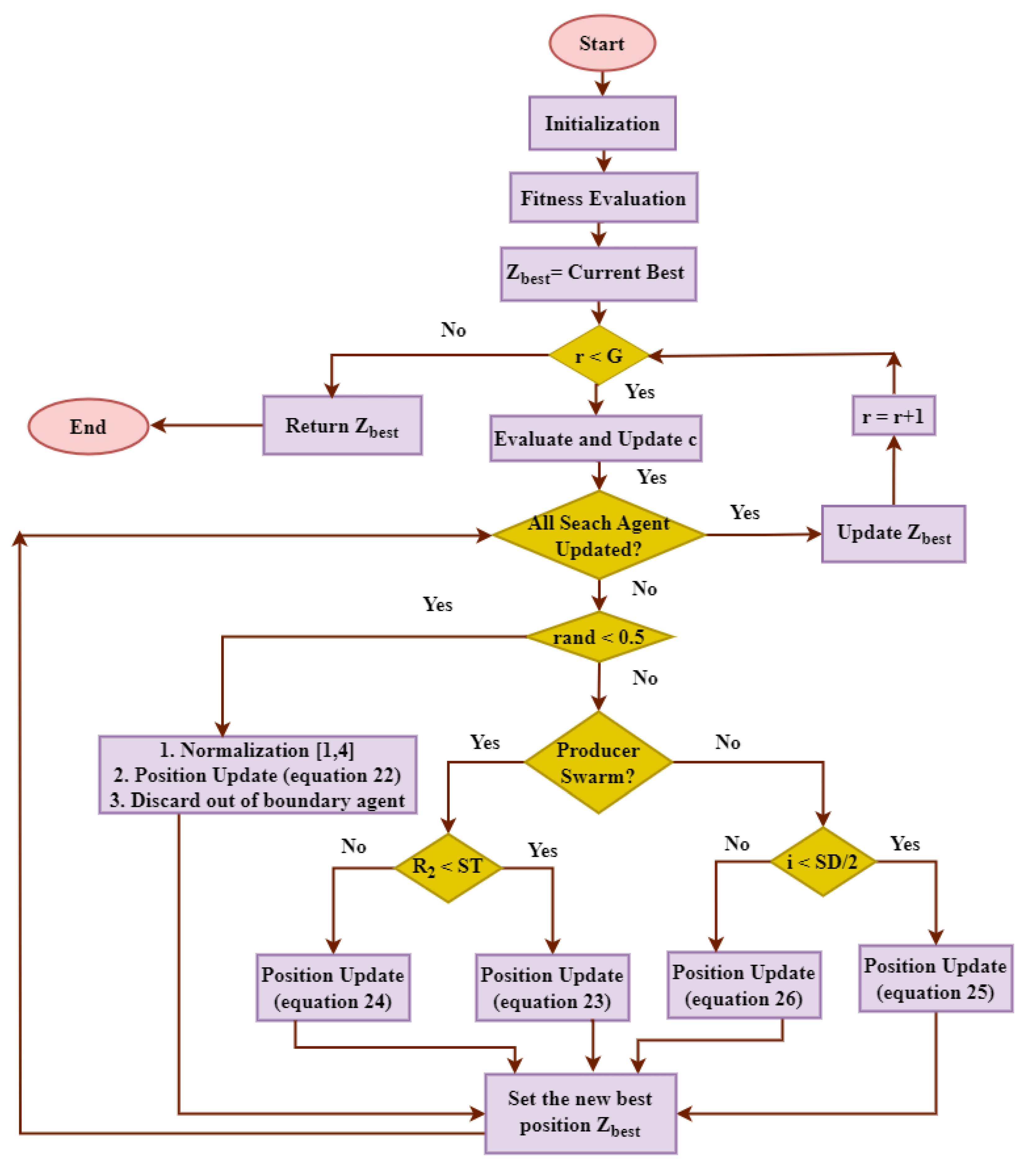 Mathematics 12 02521 g004