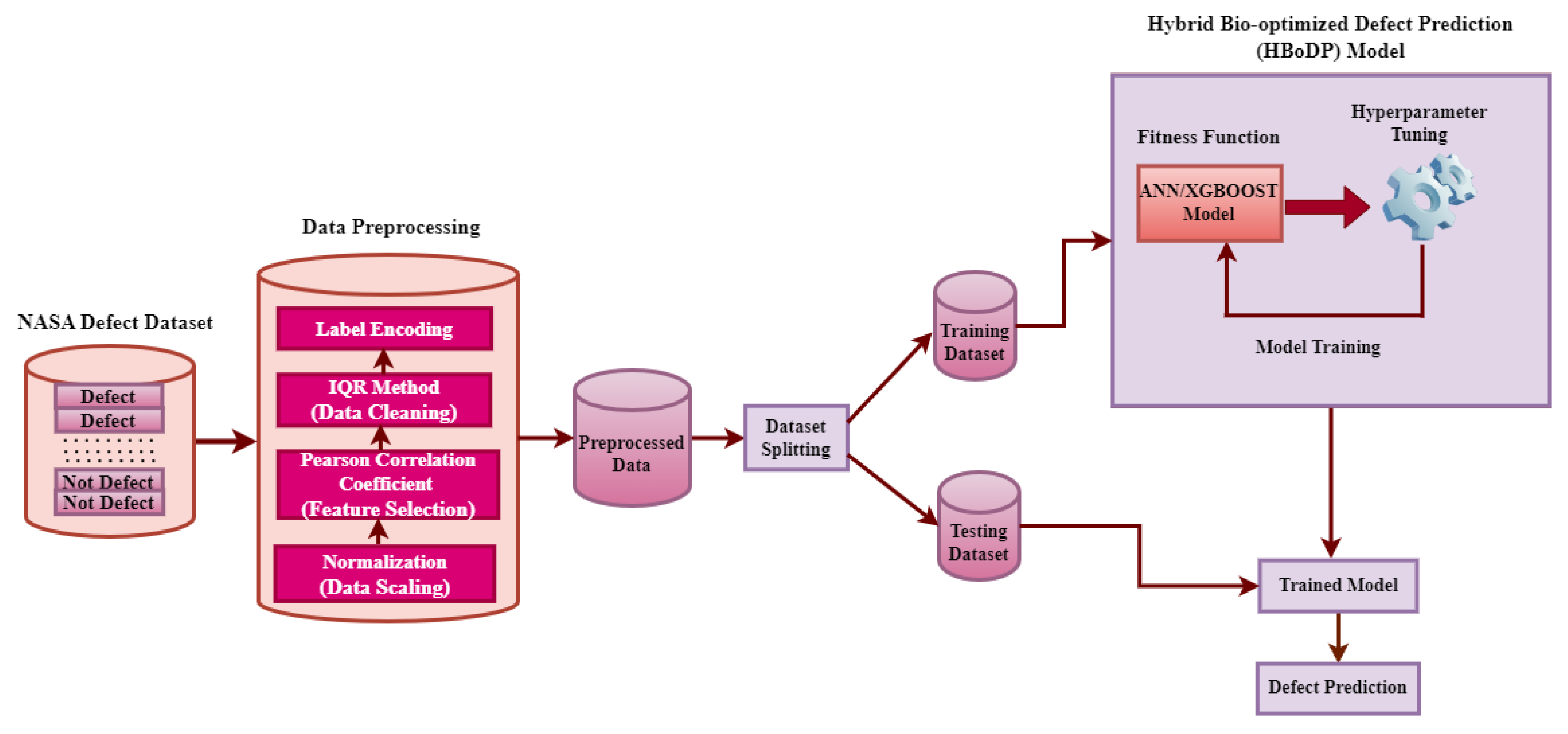 Mathematics 12 02521 g005