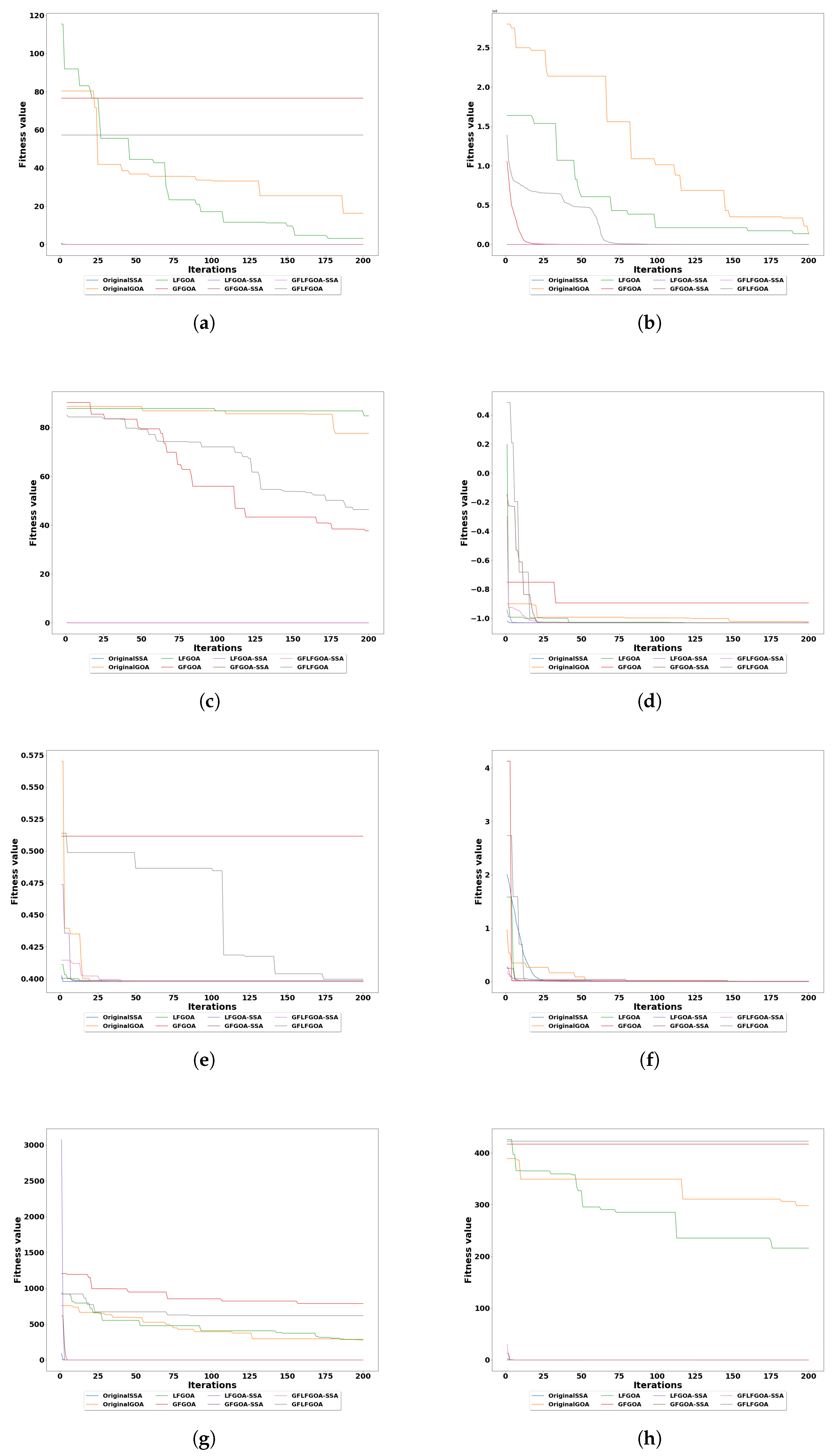 Mathematics 12 02521 g006a
