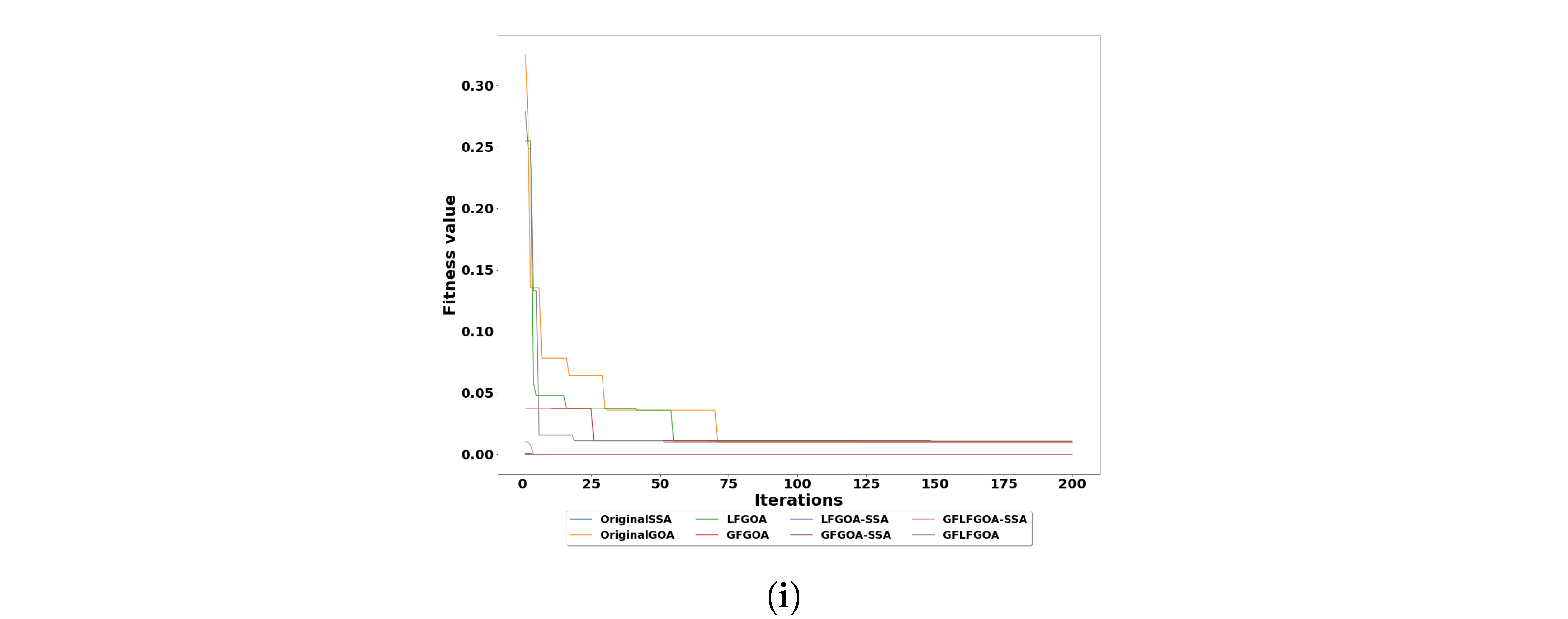 Mathematics 12 02521 g006b