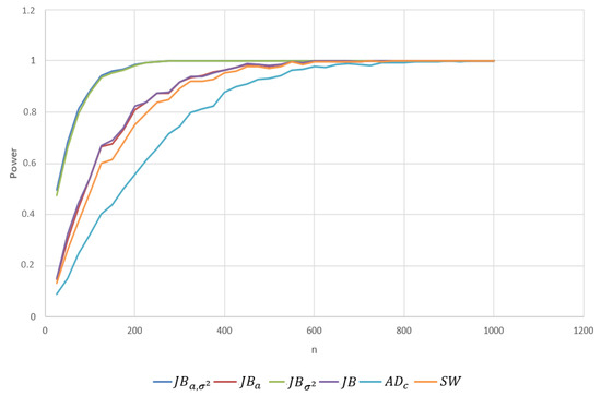 Mathematics 12 02523 g0a2