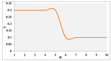 Mathematics 12 02526 i010