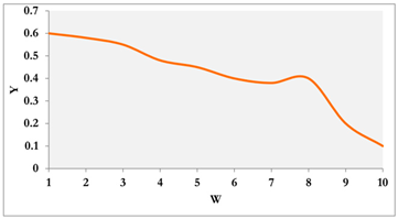 Mathematics 12 02526 i012