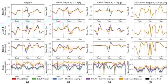 Mathematics 12 02527 g0a1
