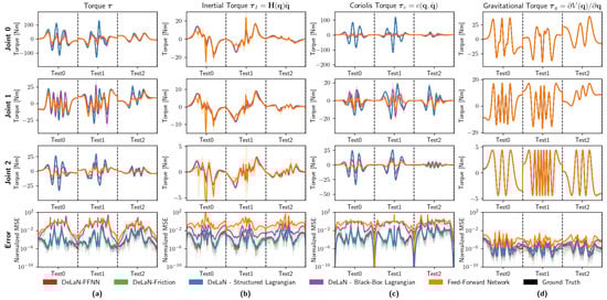 Mathematics 12 02527 g0a2