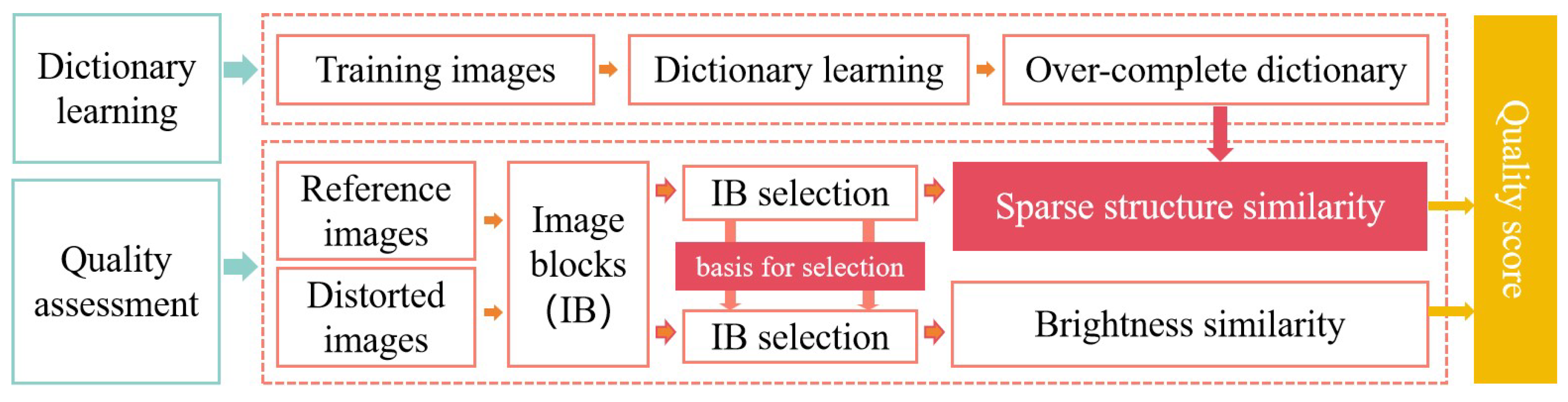 Mathematics 12 02531 g004