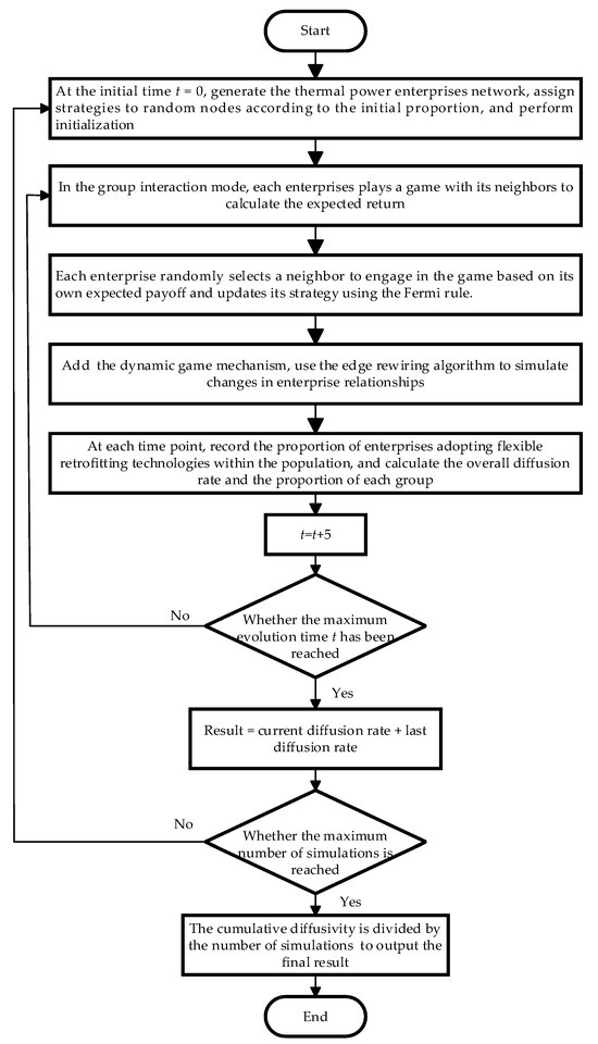 Mathematics 12 02537 g0a2