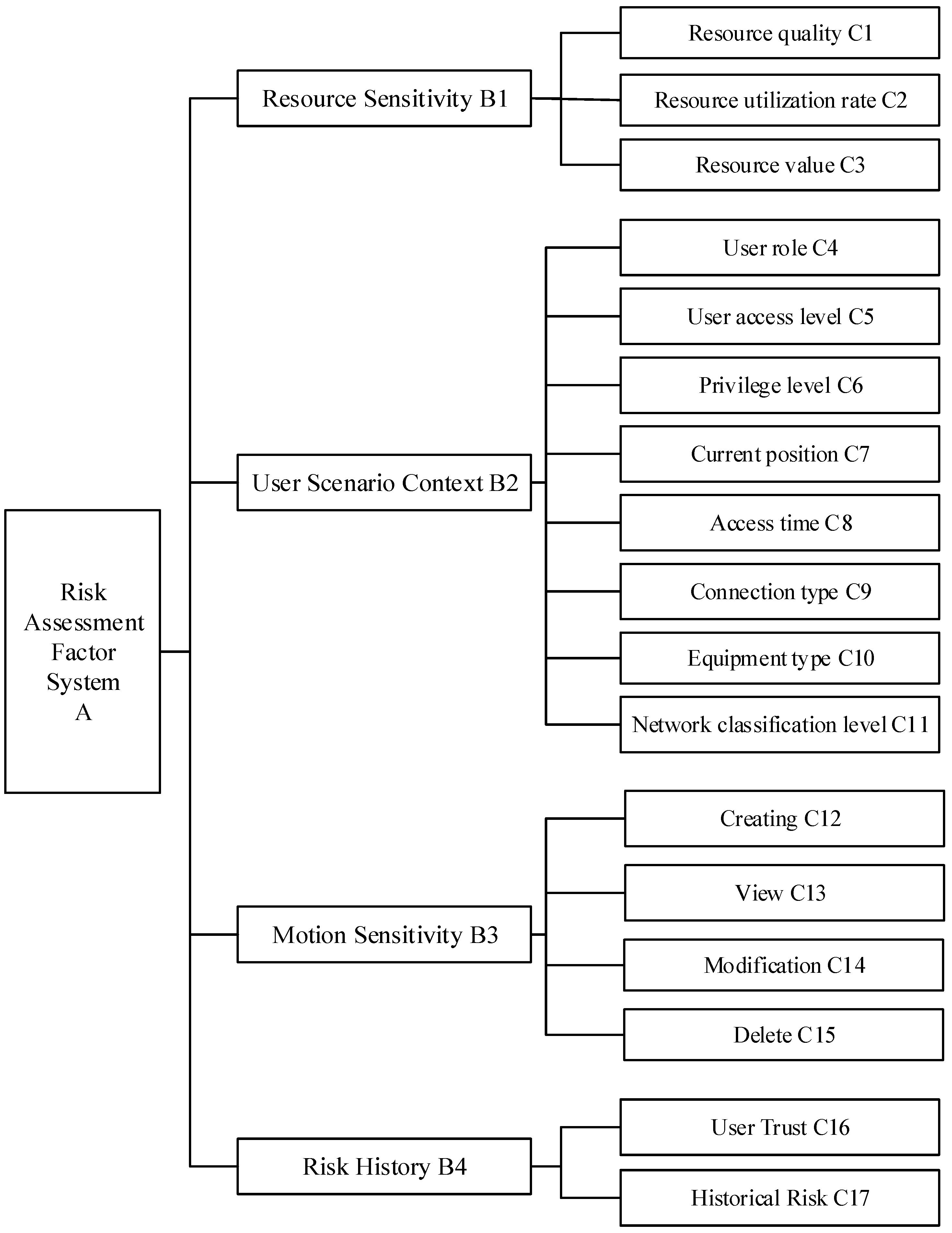 Mathematics 12 02541 g005