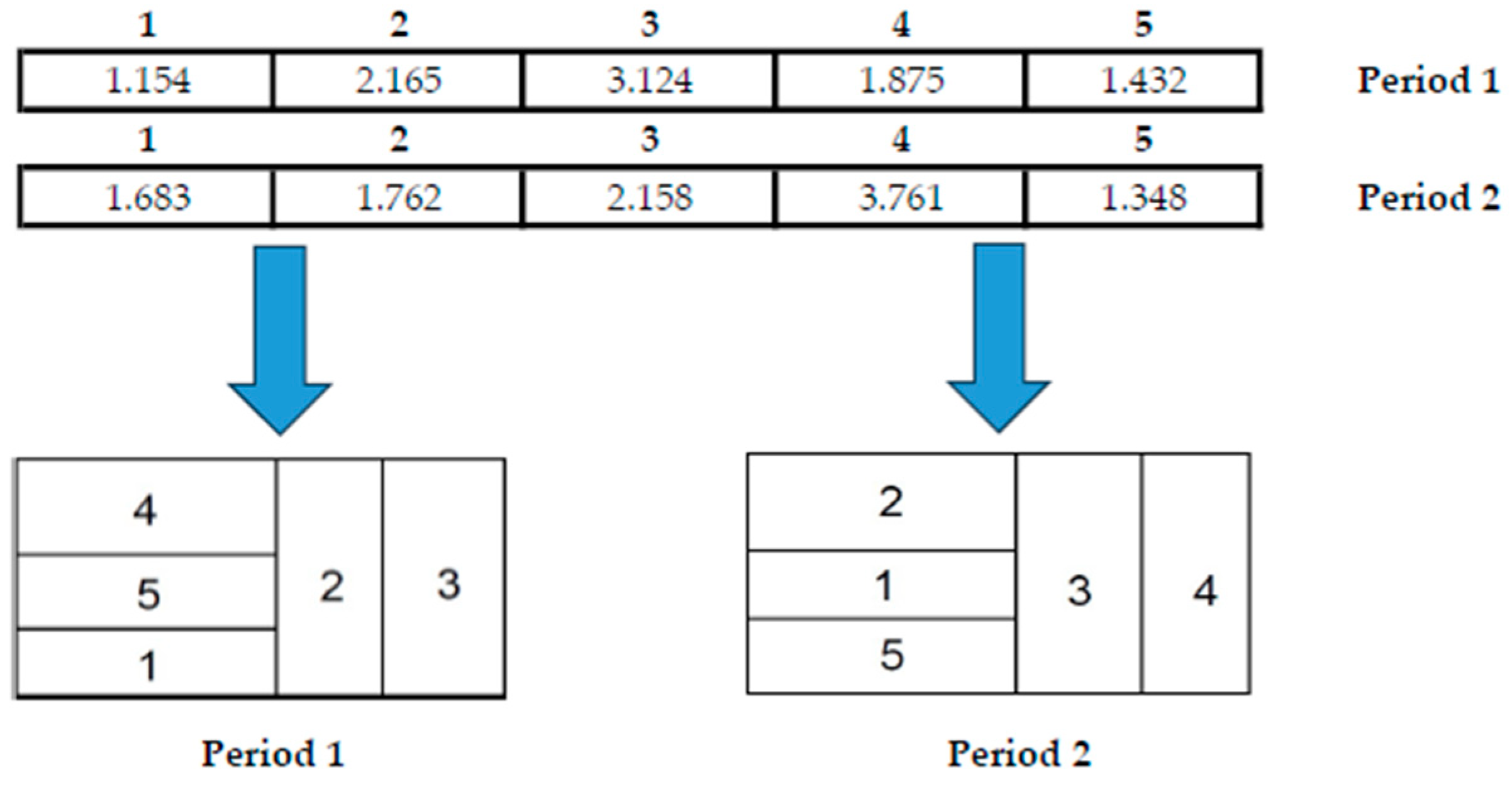 Mathematics 12 02548 g005