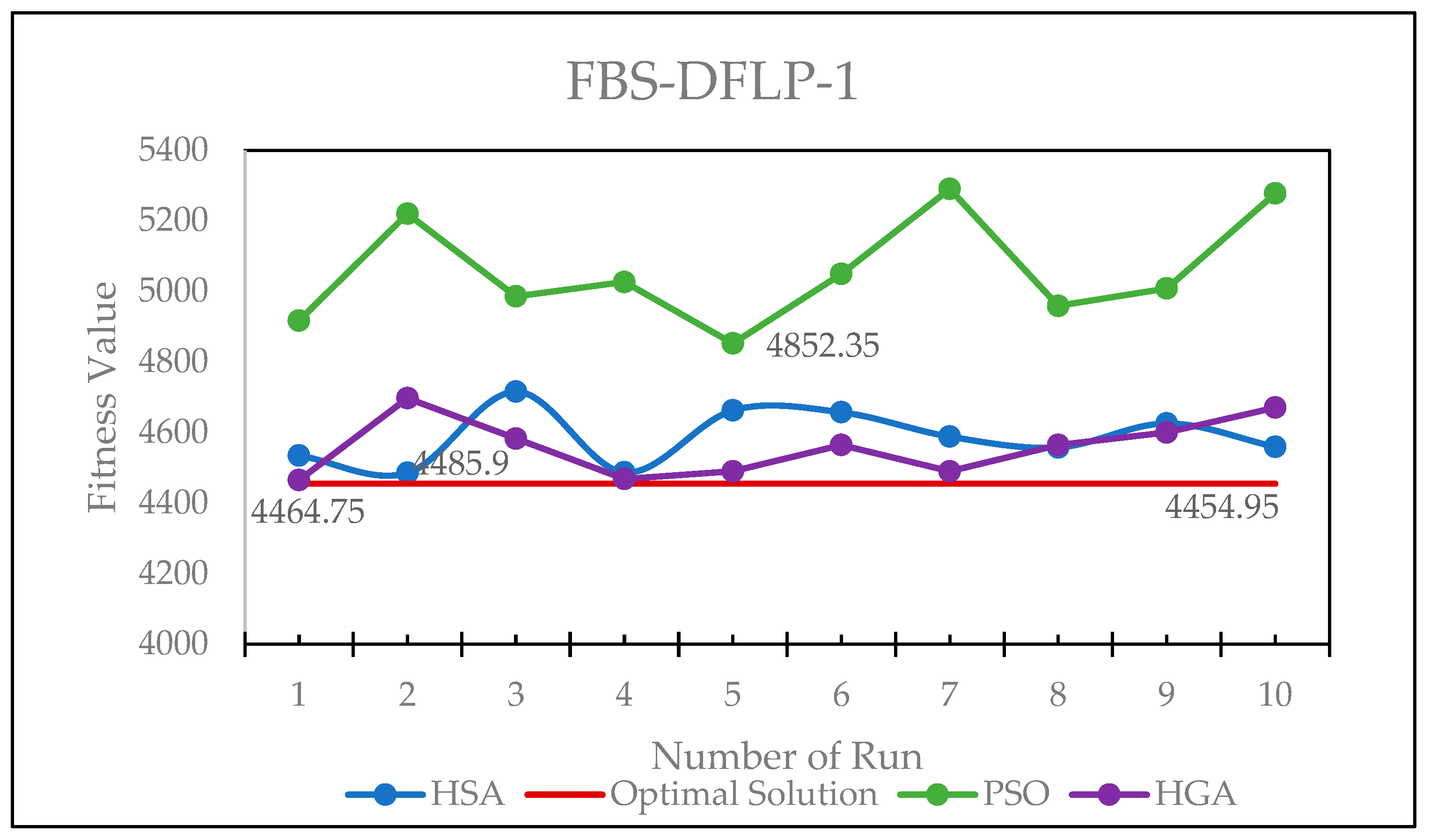Mathematics 12 02548 g009