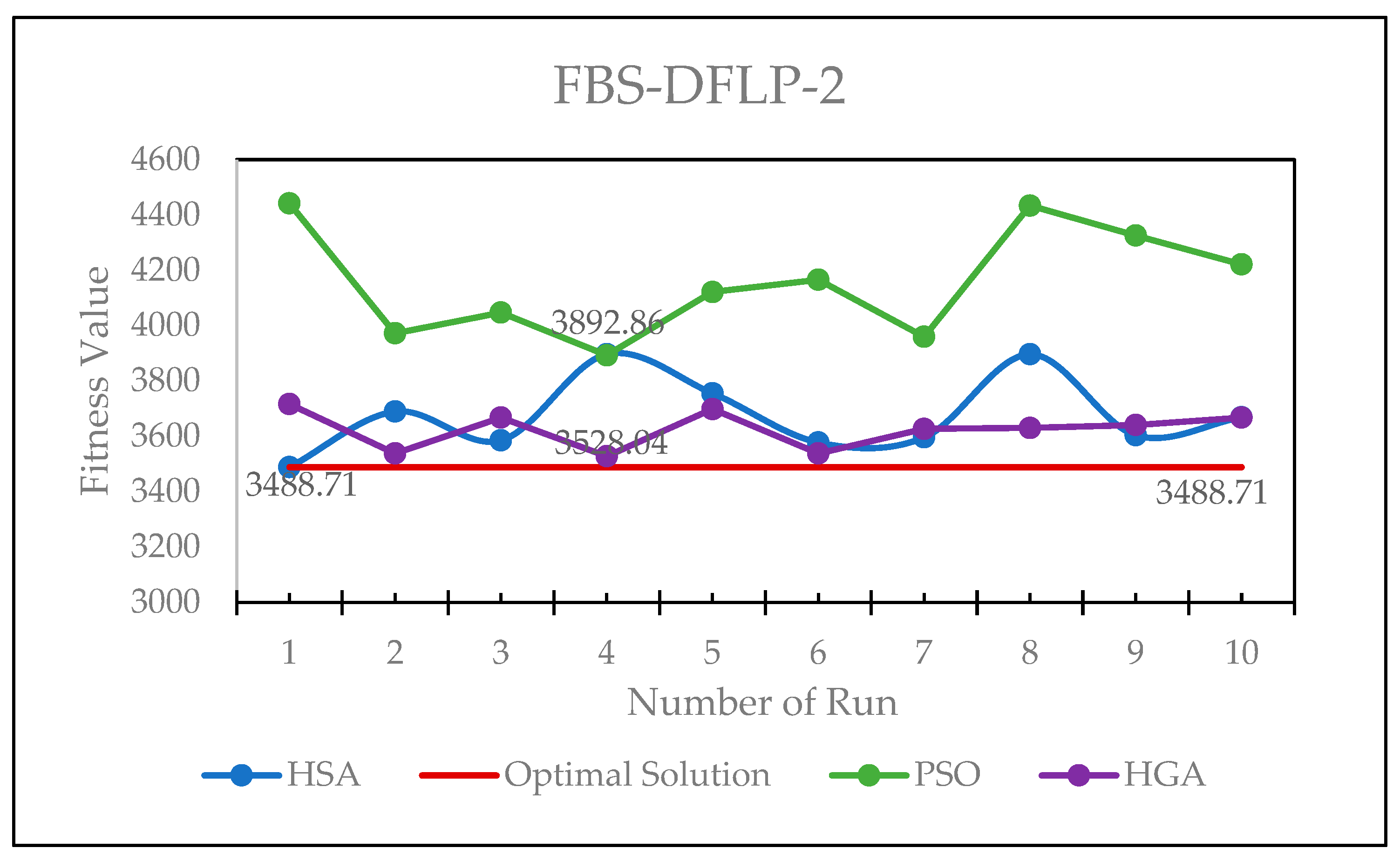 Mathematics 12 02548 g011